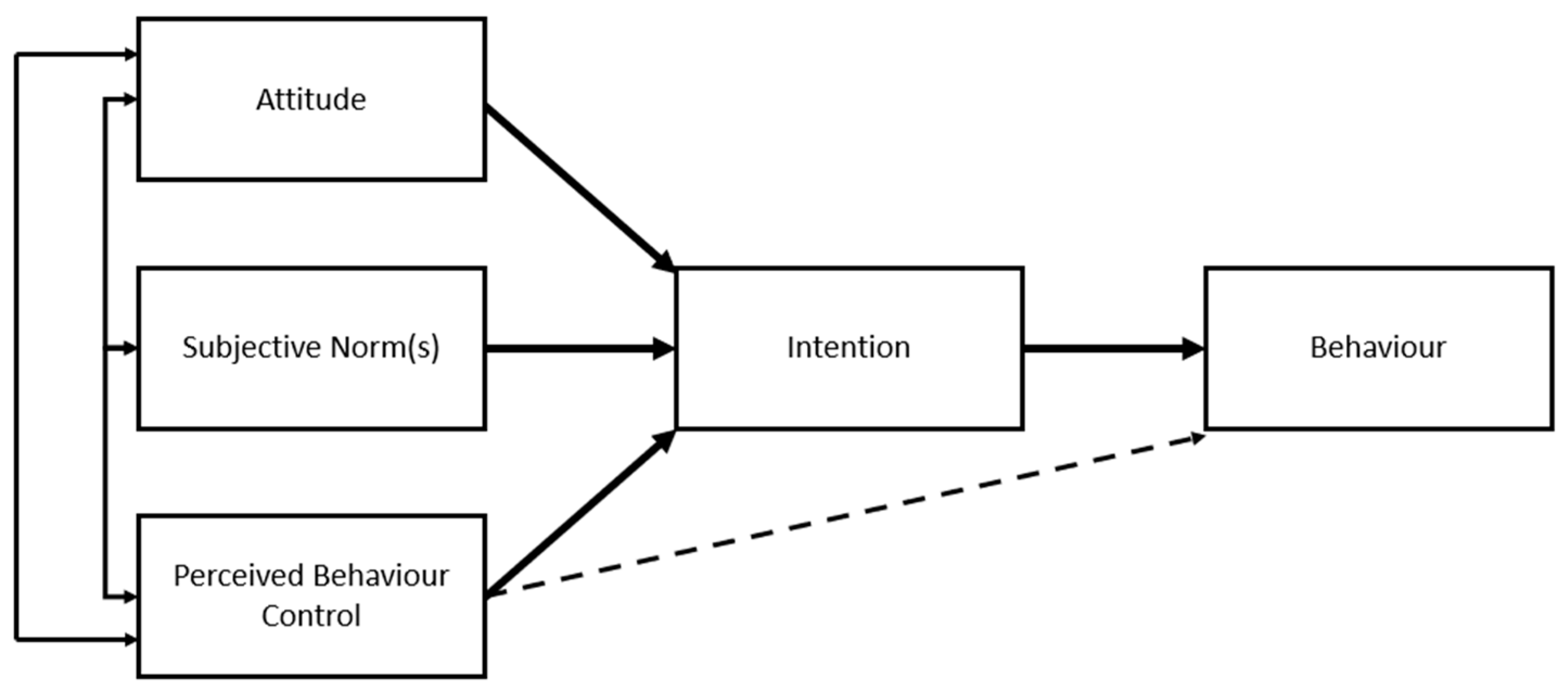 Sustainability 13 09528 g002 550