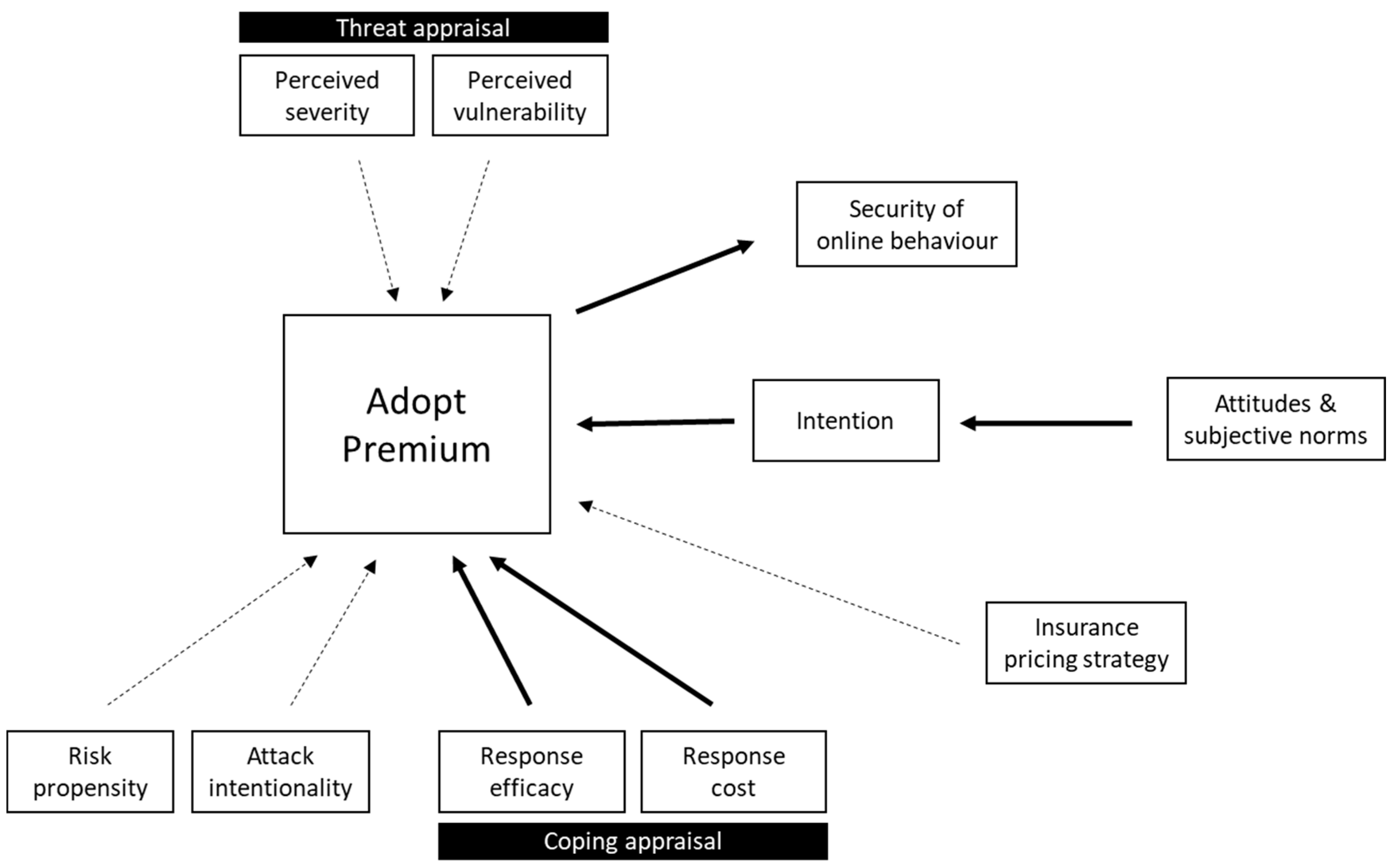 Sustainability 13 09528 g003 550