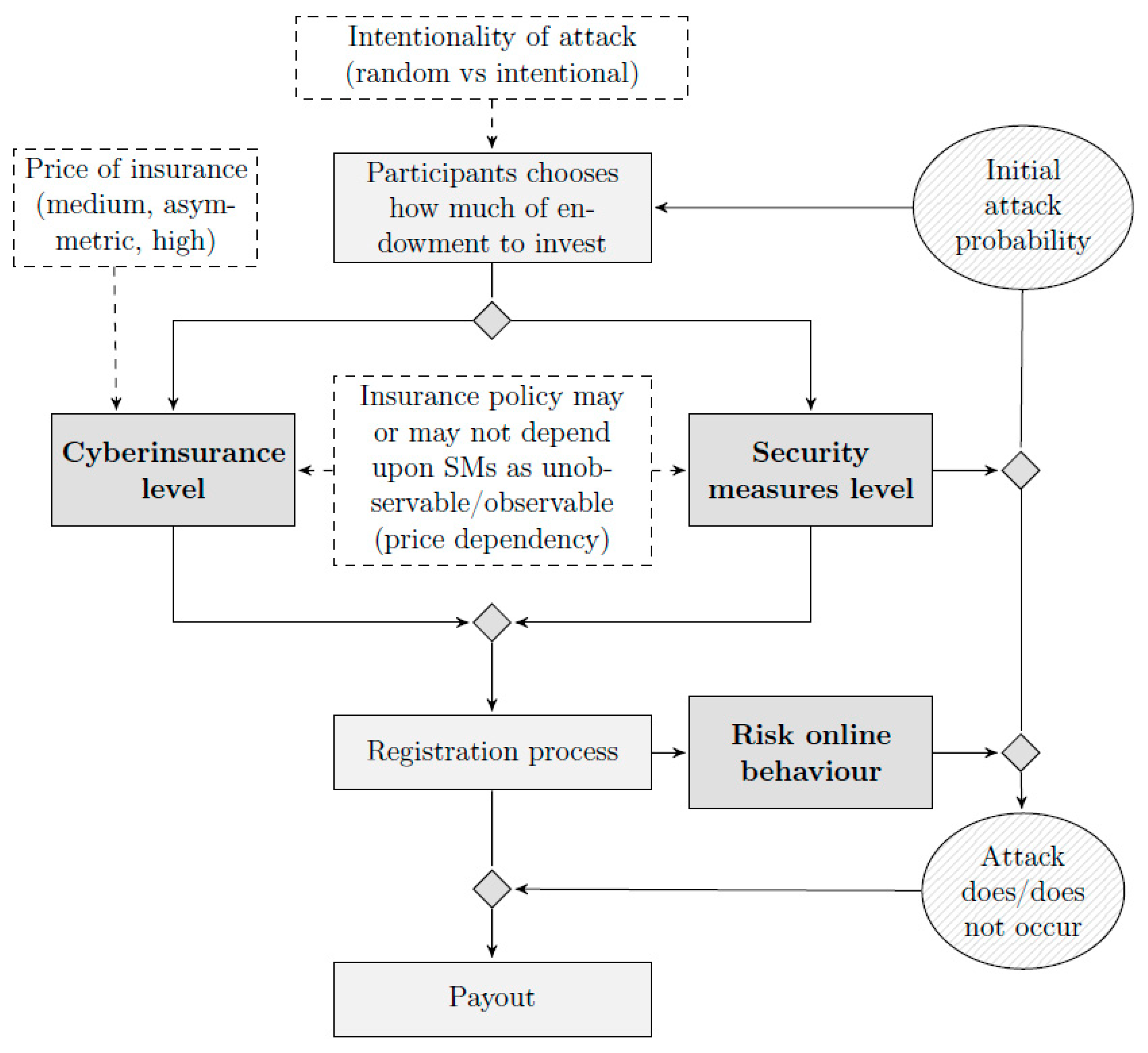 Sustainability 13 09528 g004 550