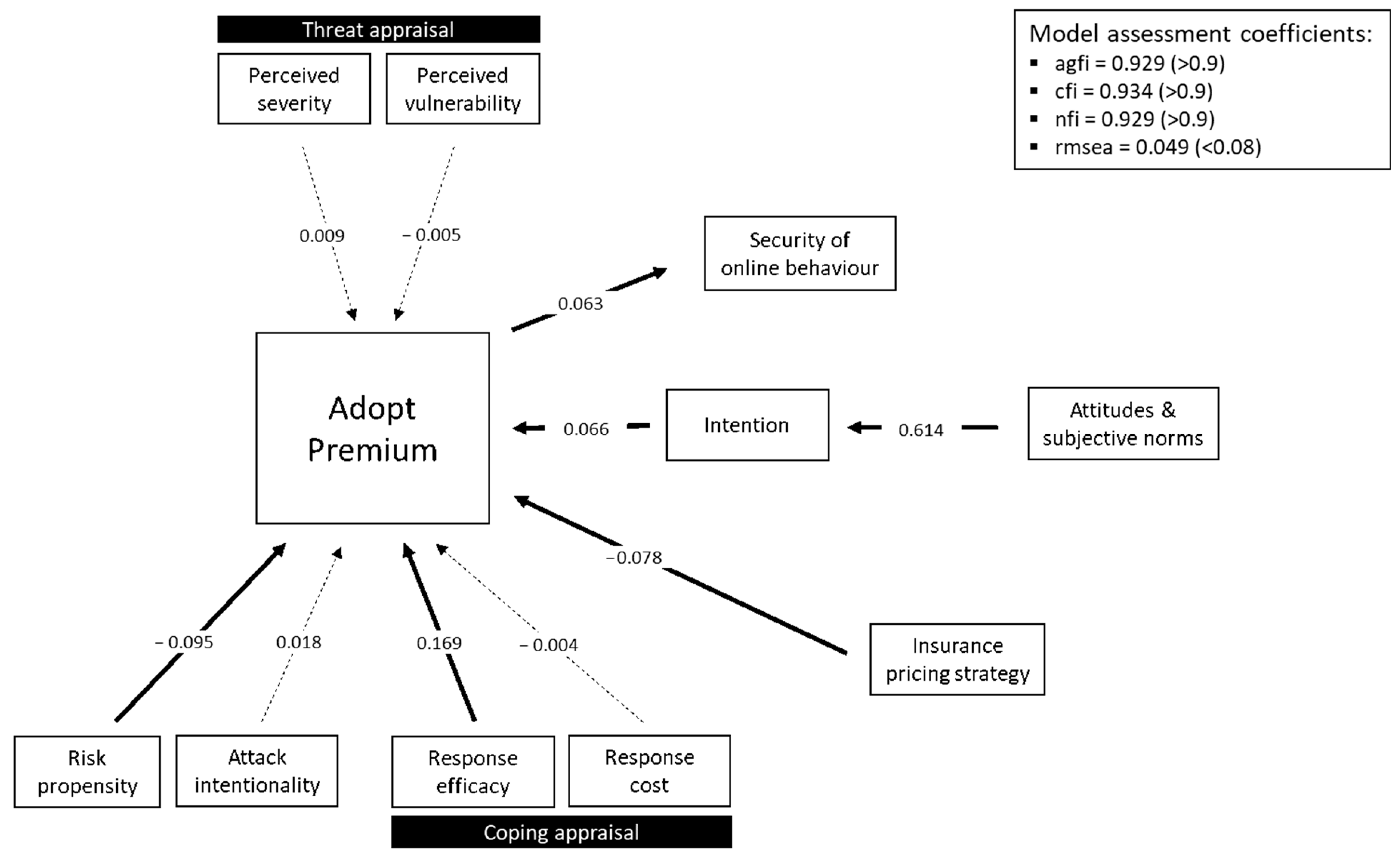 Sustainability 13 09528 g006 550