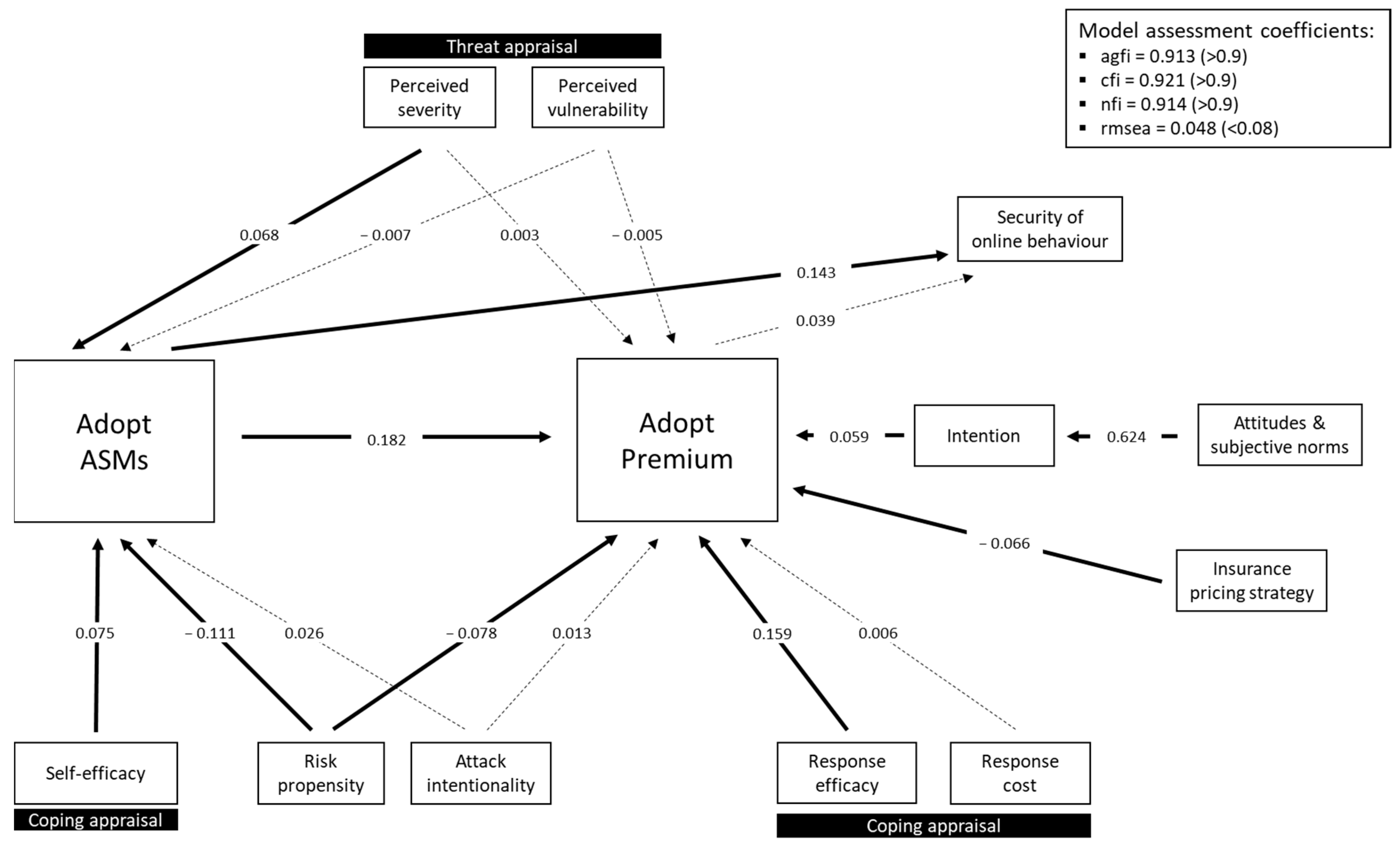 Sustainability 13 09528 g007 550