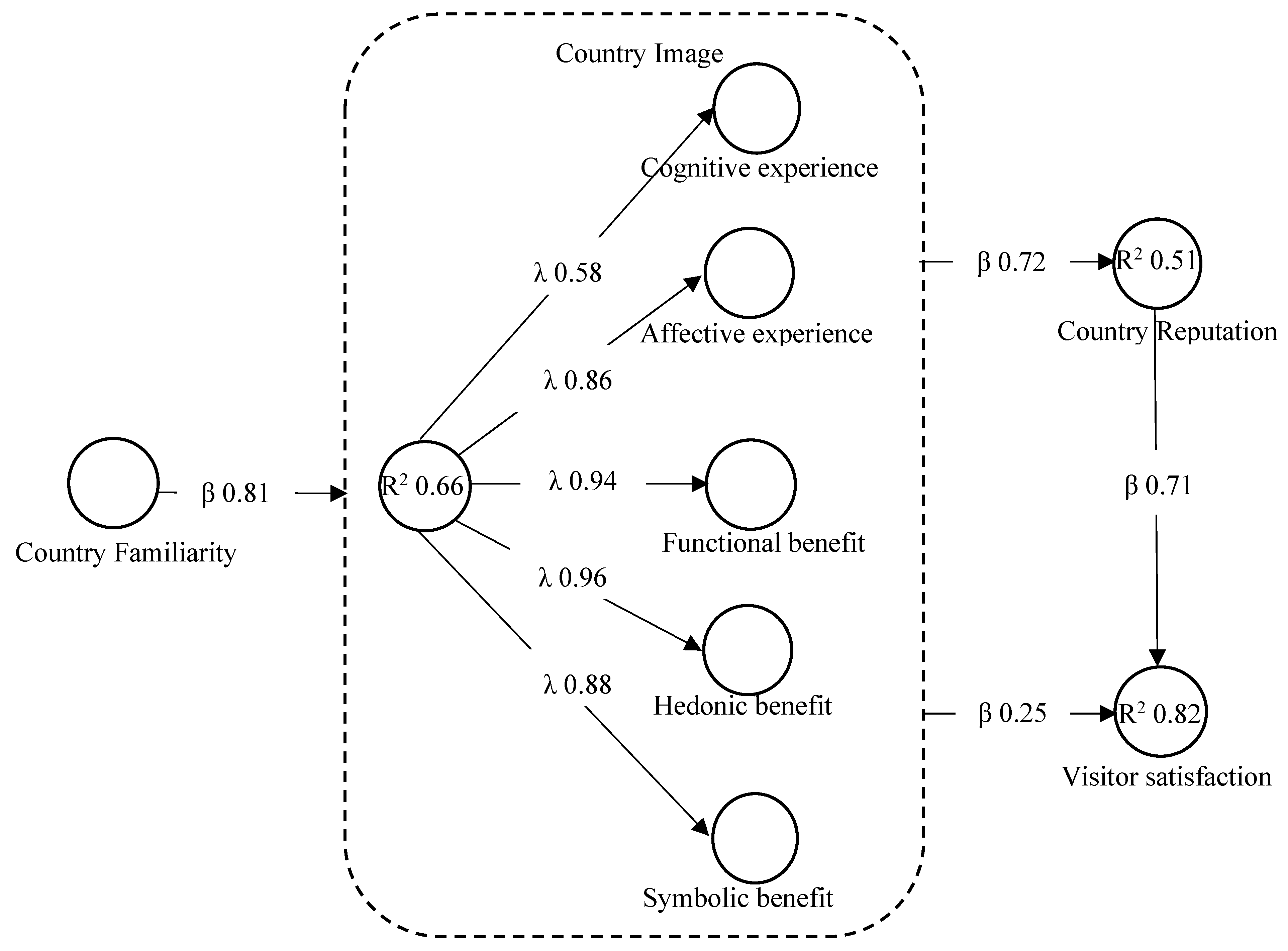 Sustainability 13 09529 g002 Sustainability 13 09529 g002