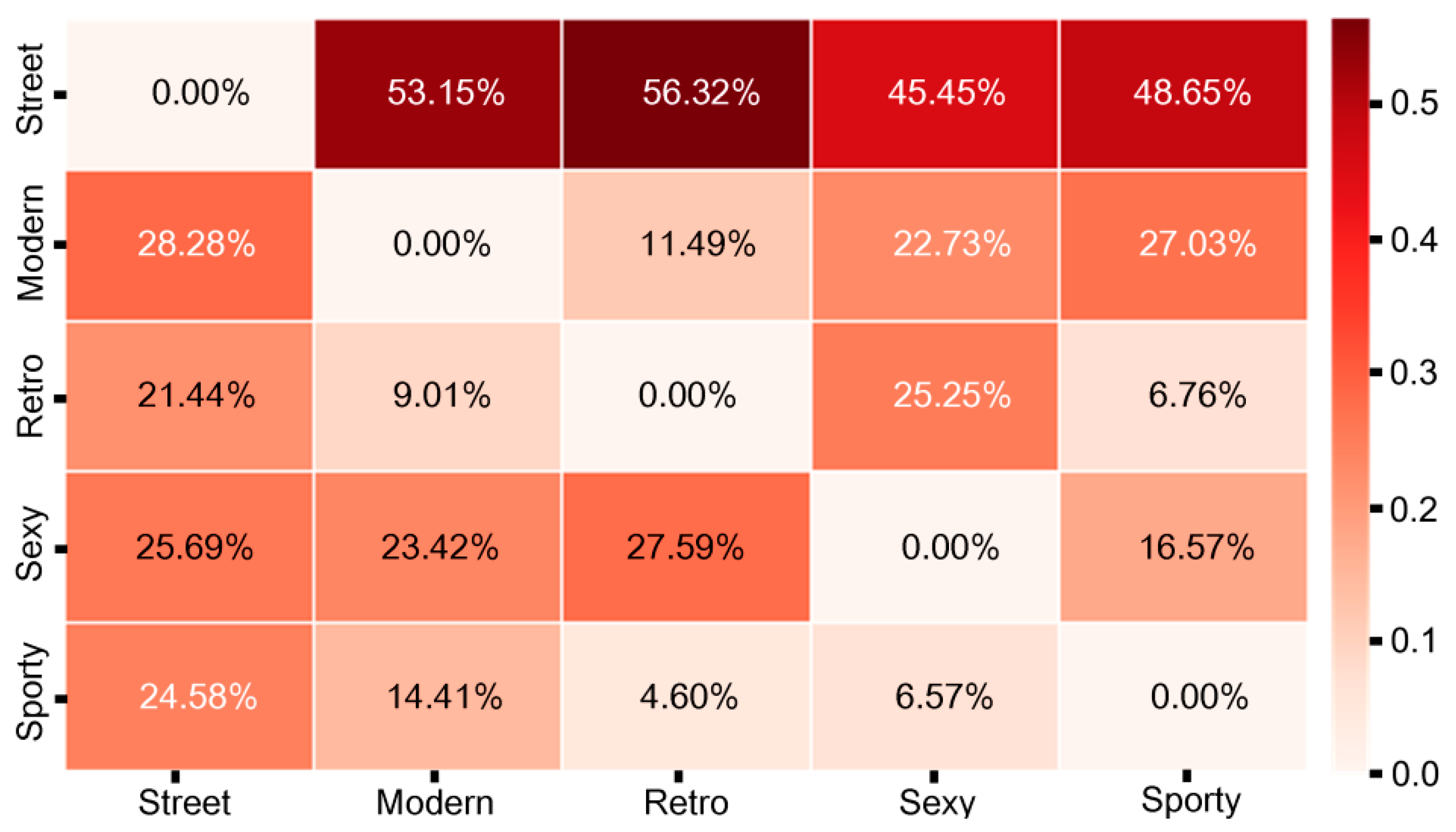 Sustainability 13 09530 g003