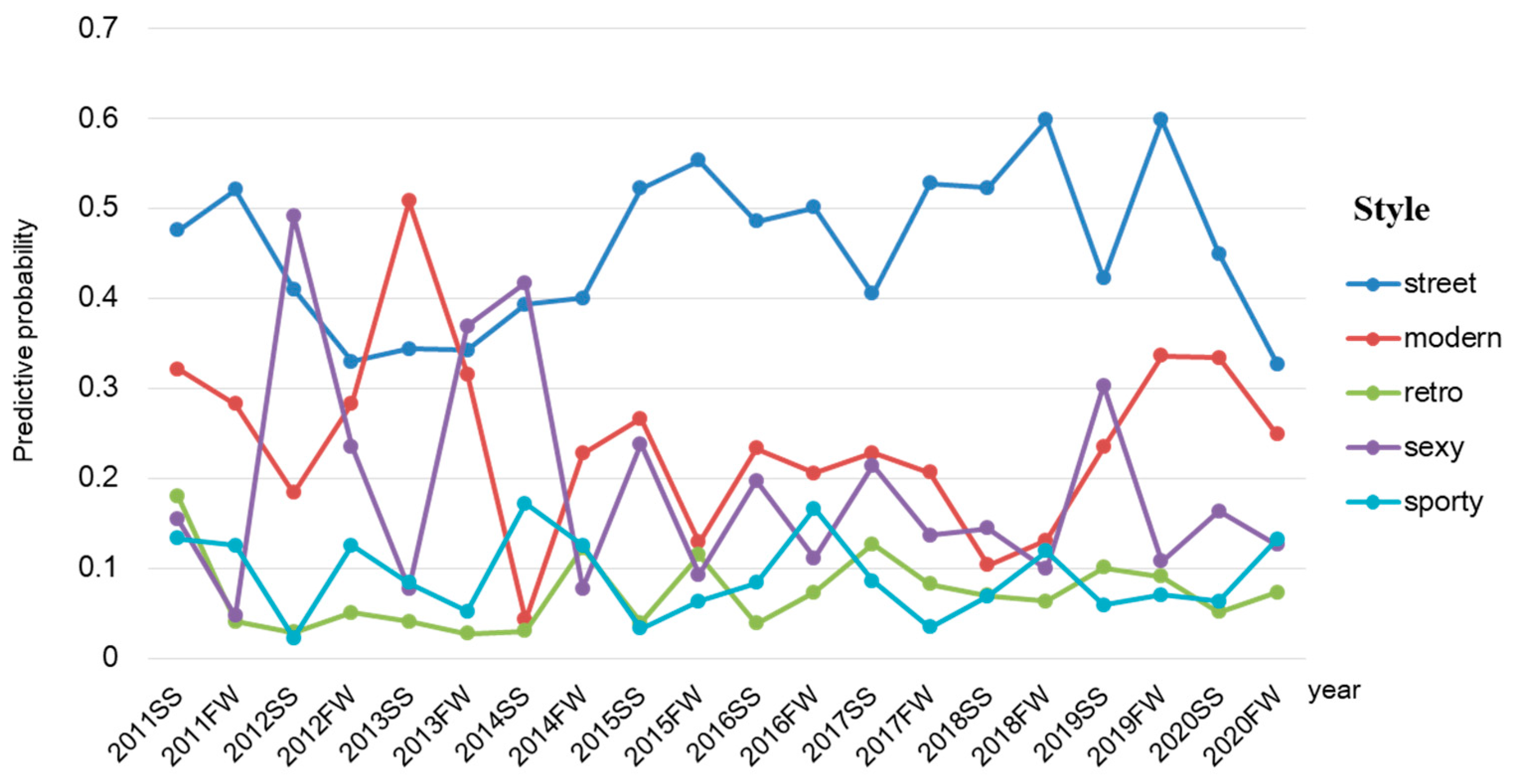 Sustainability 13 09530 g004
