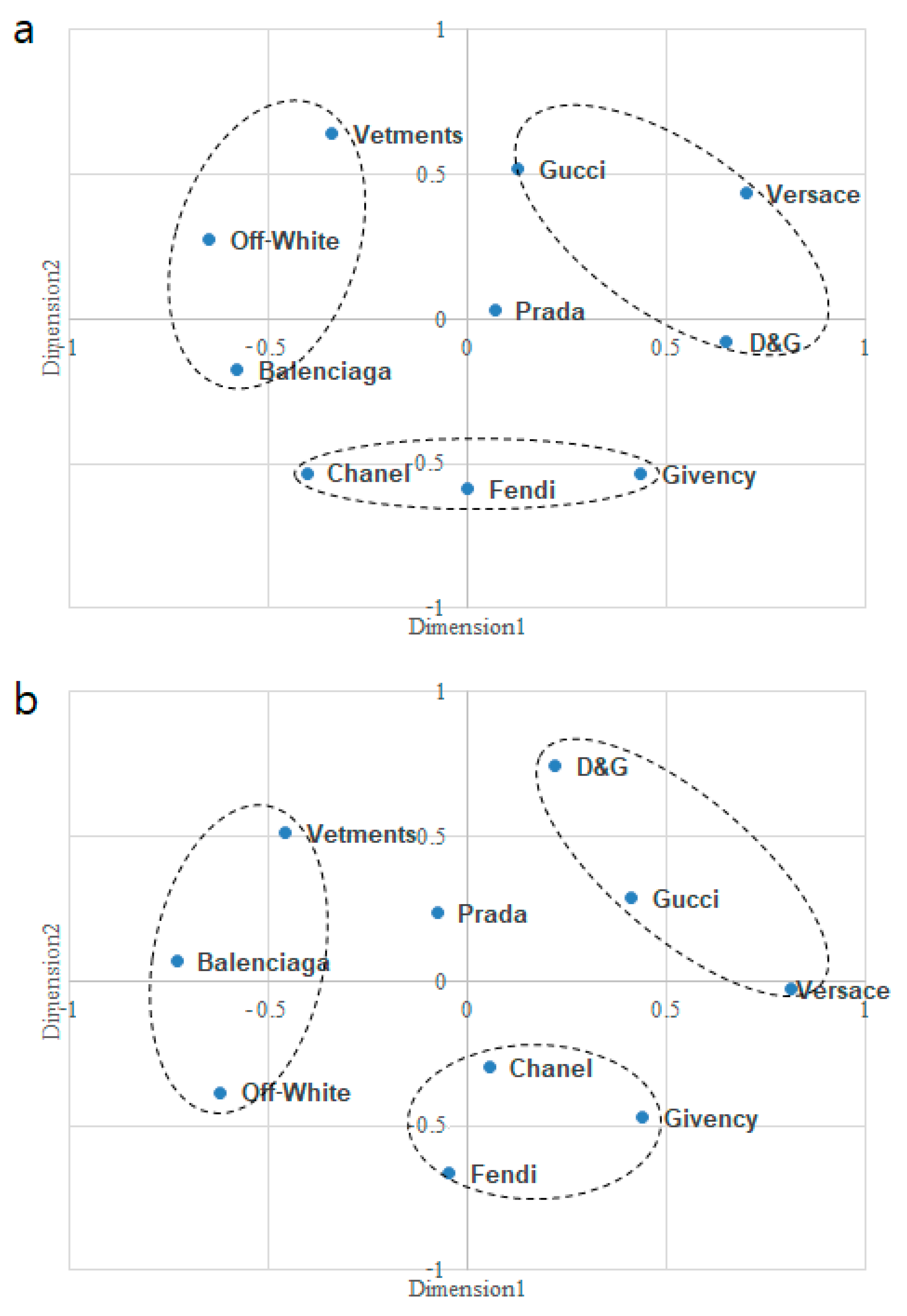 Sustainability 13 09530 g005