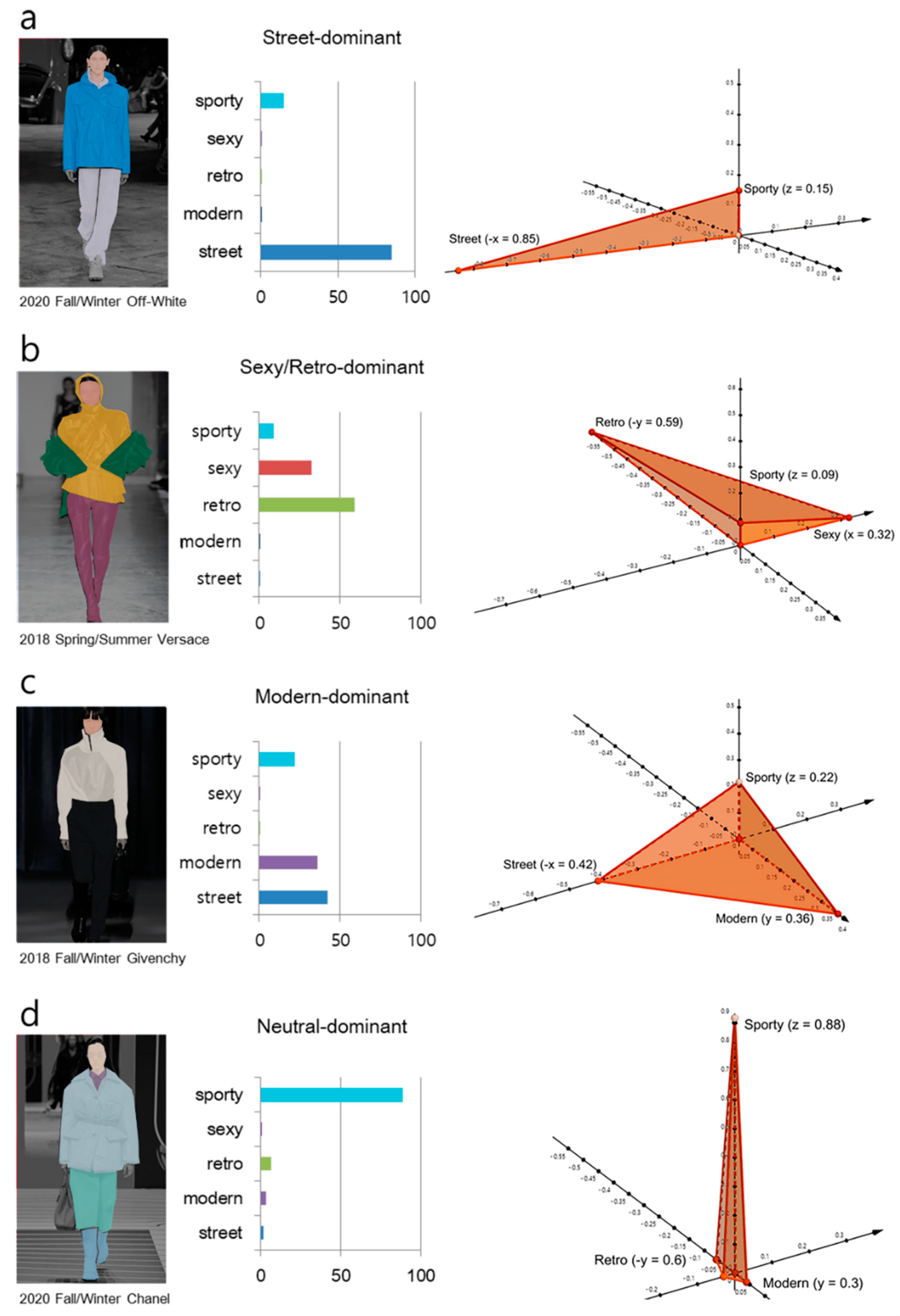 Sustainability 13 09530 g006
