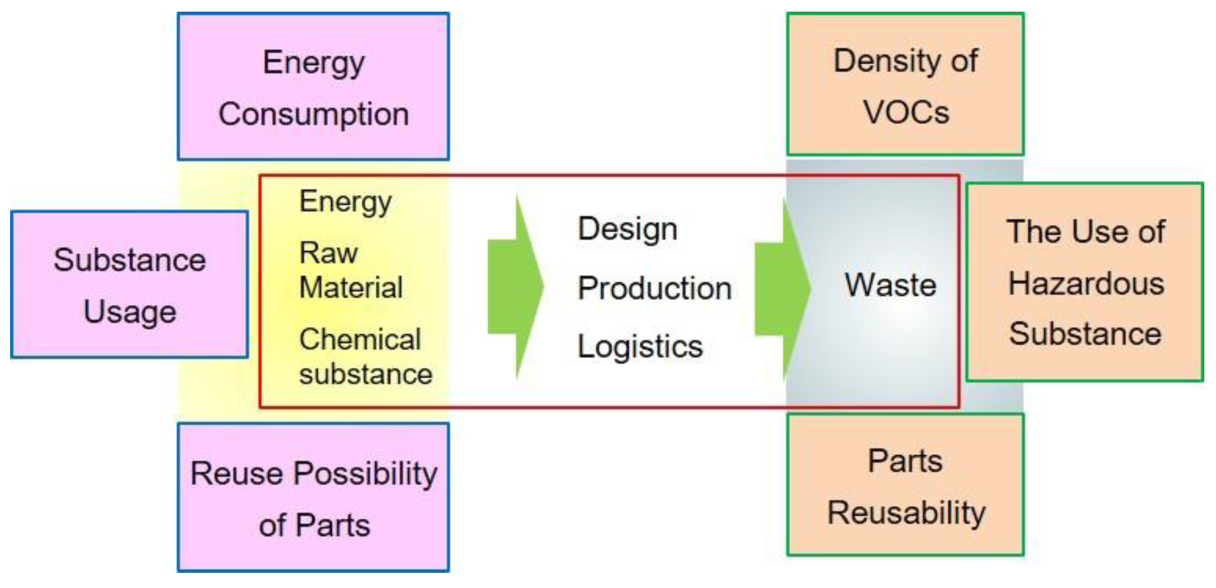 Sustainability 13 09533 g003