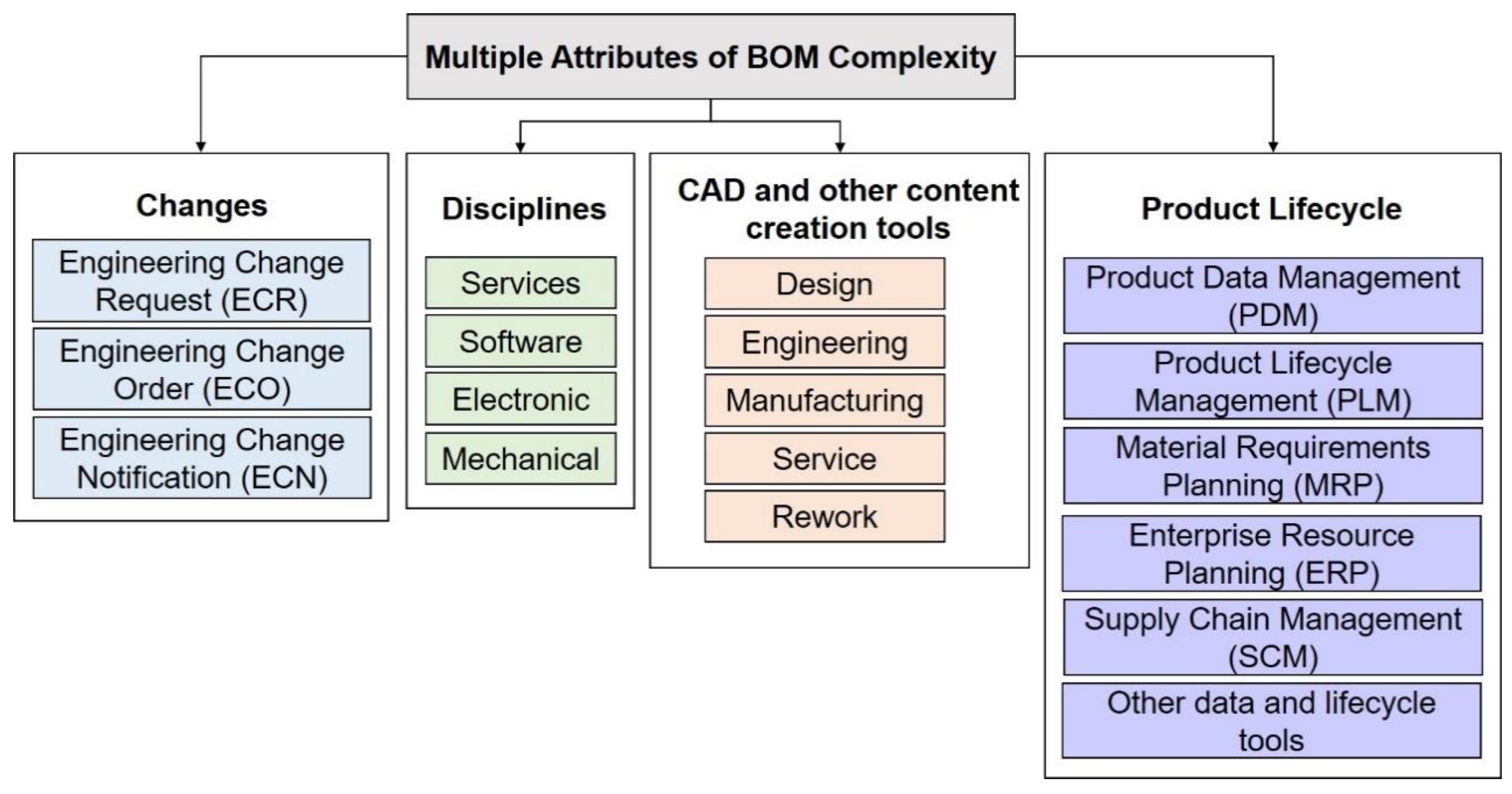 Sustainability Free FullText Development of MultiDisciplinary