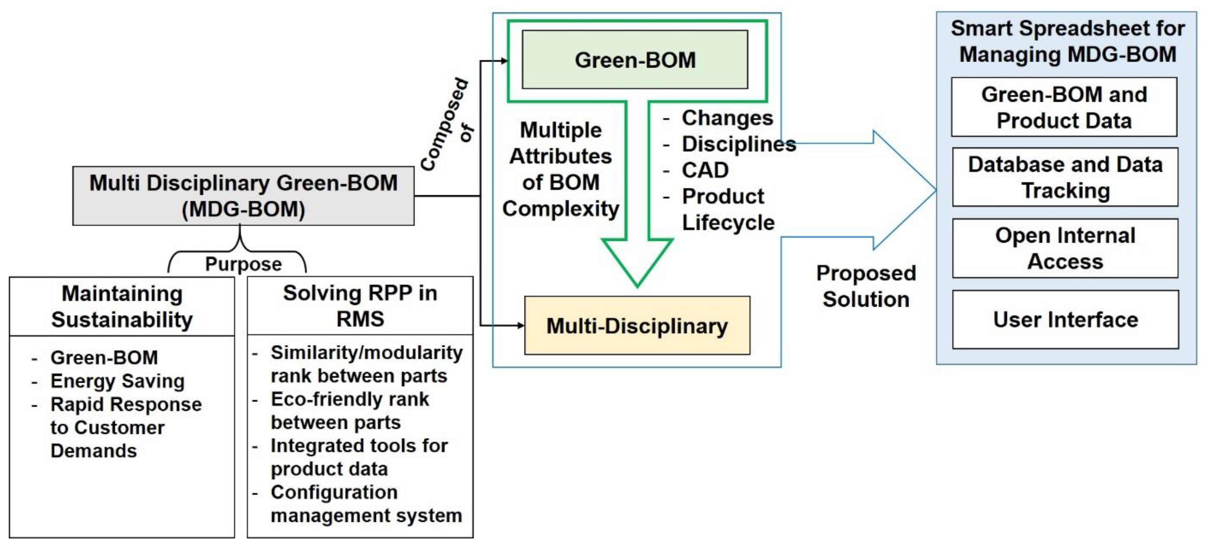 Sustainability 13 09533 g008