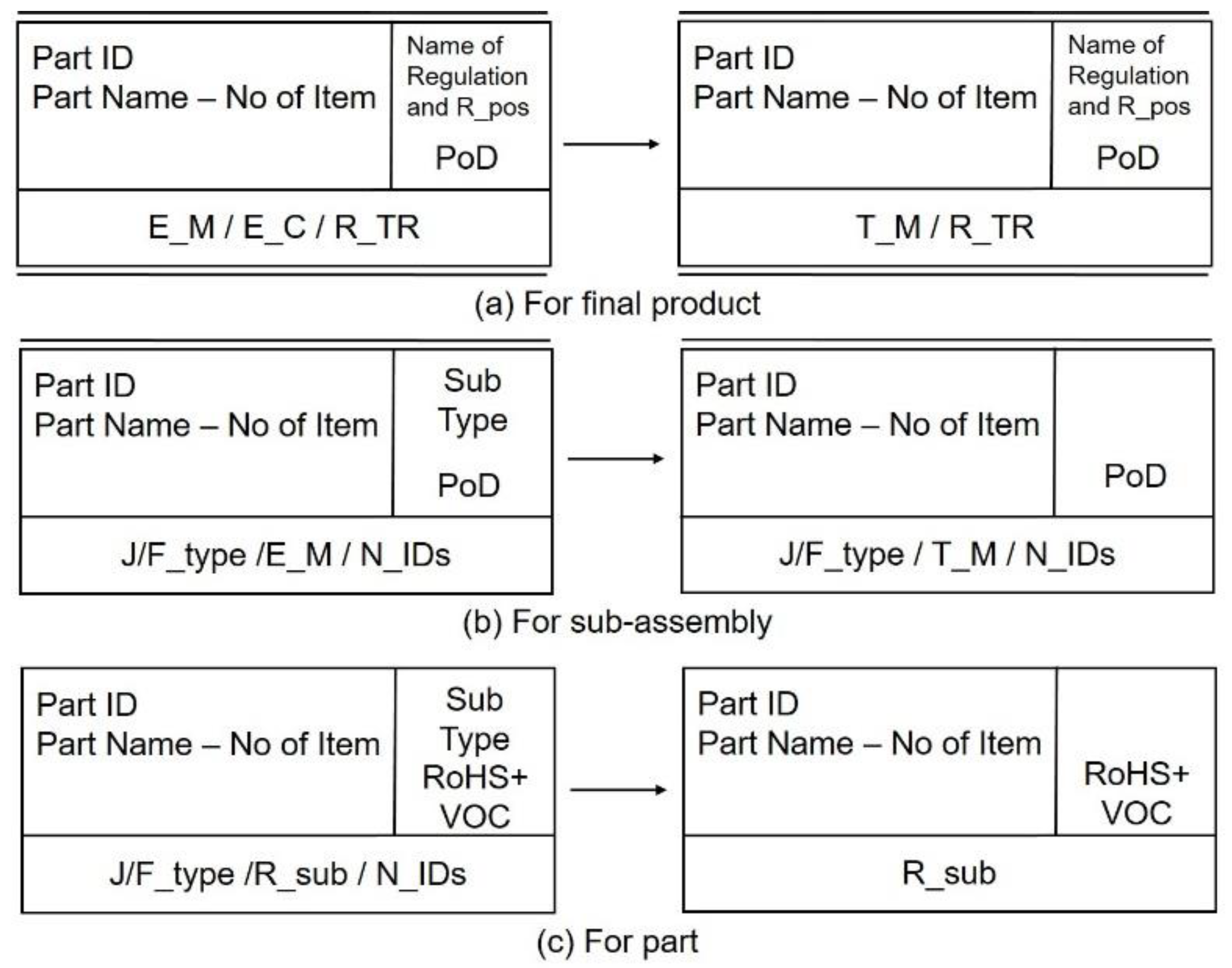 Sustainability Free Full Text Development Of Multi Disciplinary Green Bom To Maintain Sustainability In Reconfigurable Manufacturing Systems Html Sustainability Free Full Text Development Of Multi Disciplinary Green Bom To Maintain Sustainability In Reconfigurable Manufacturing Systems Html