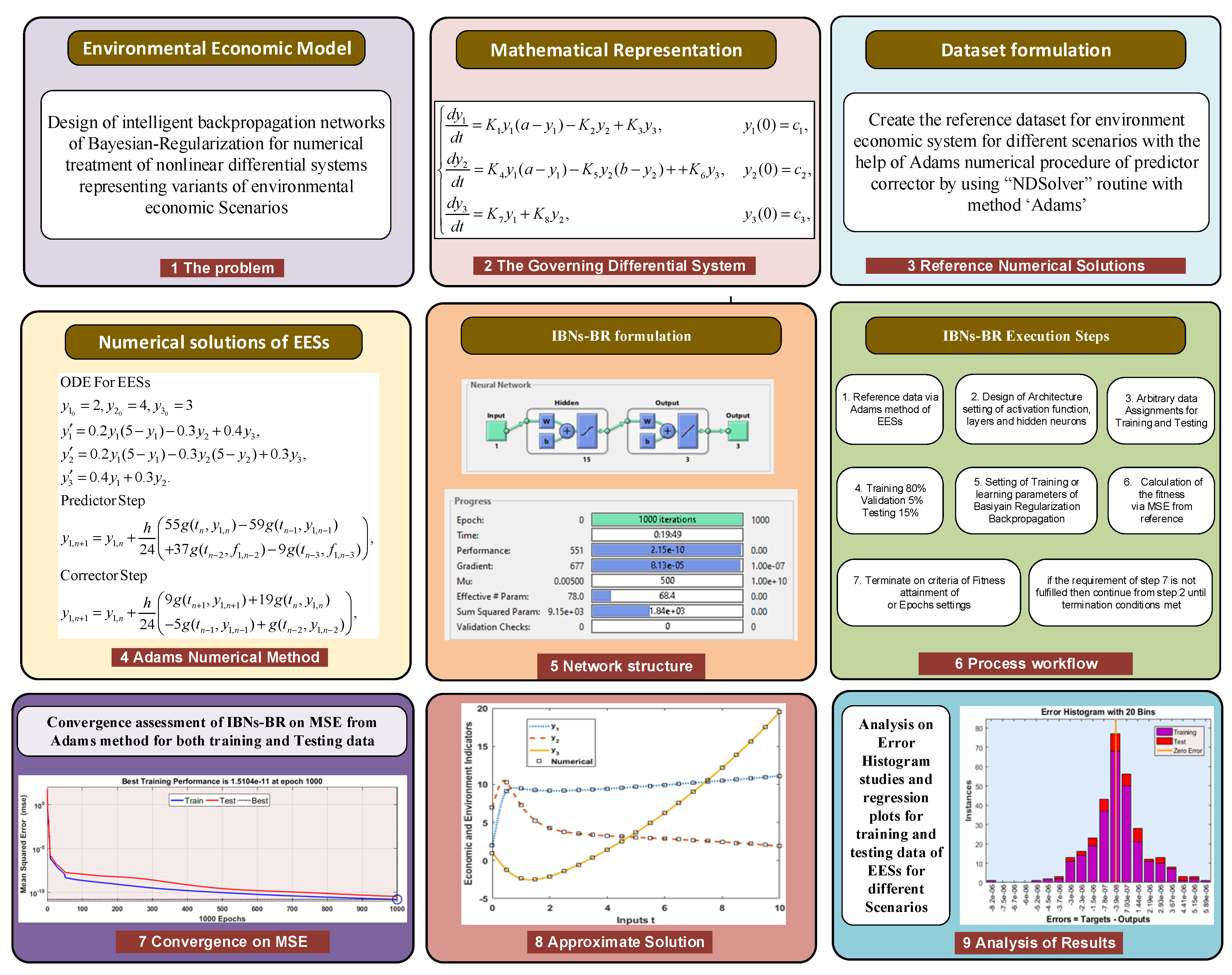 Sustainability 13 09537 g001