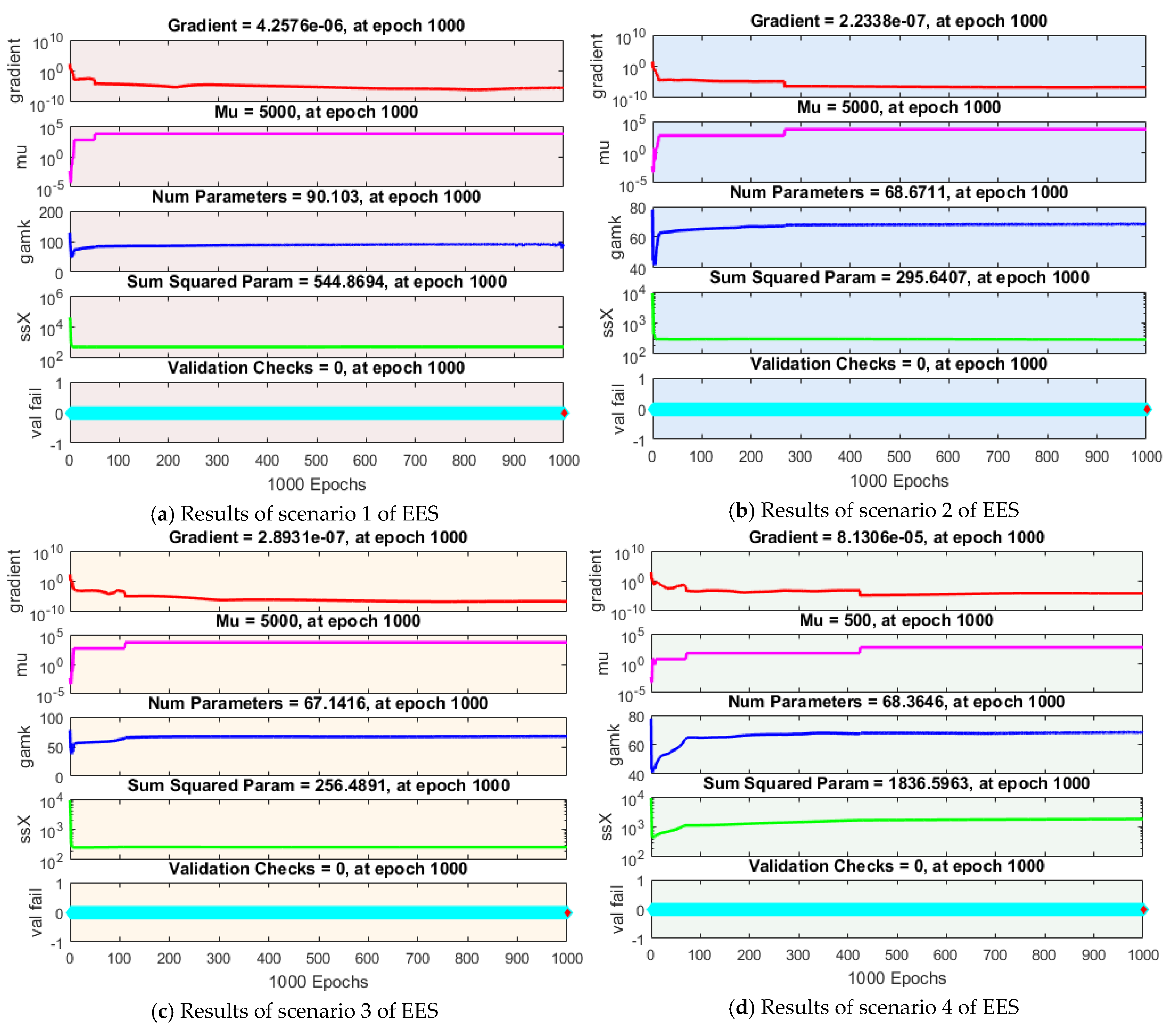 Sustainability 13 09537 g004