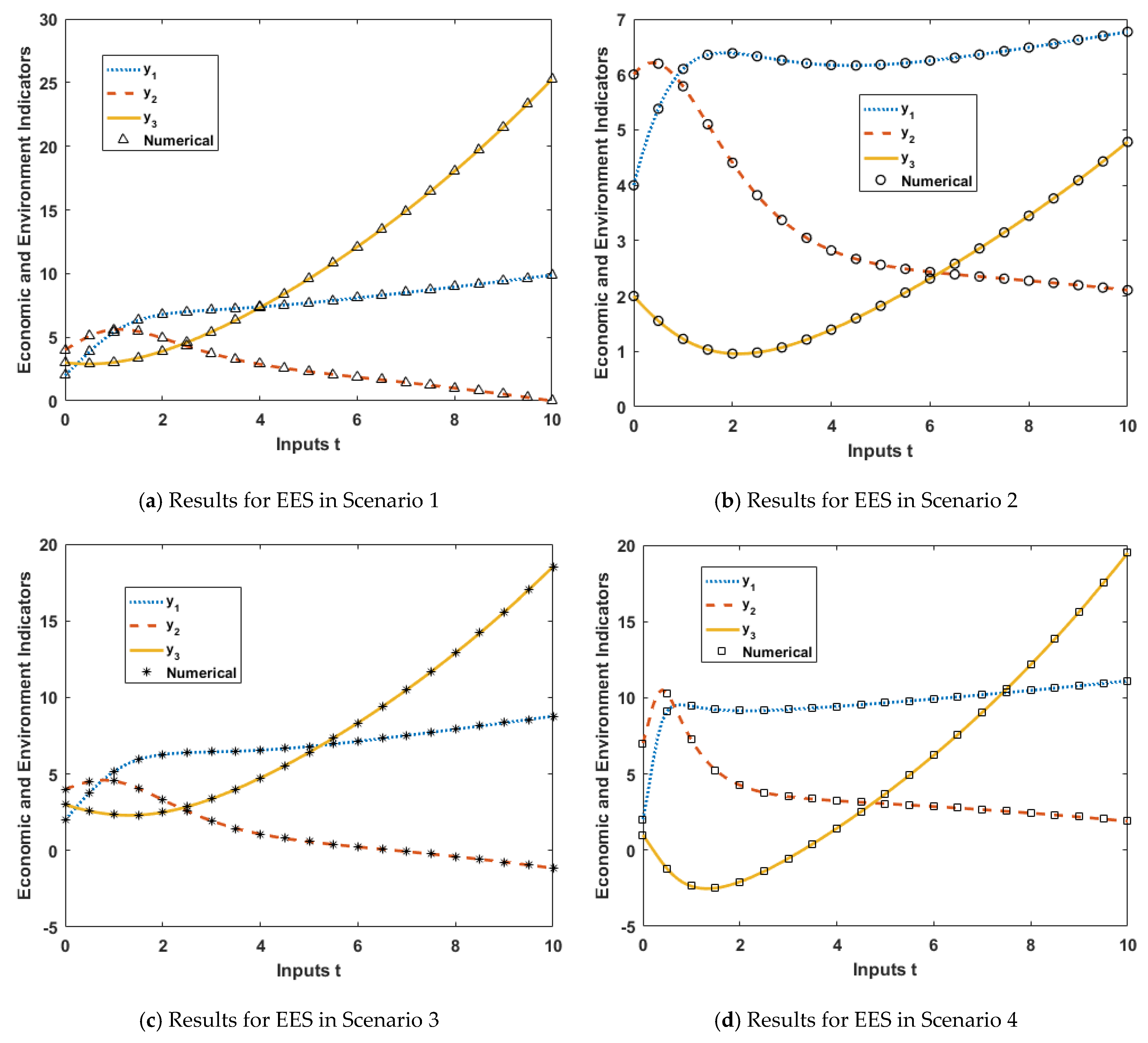 Sustainability 13 09537 g008