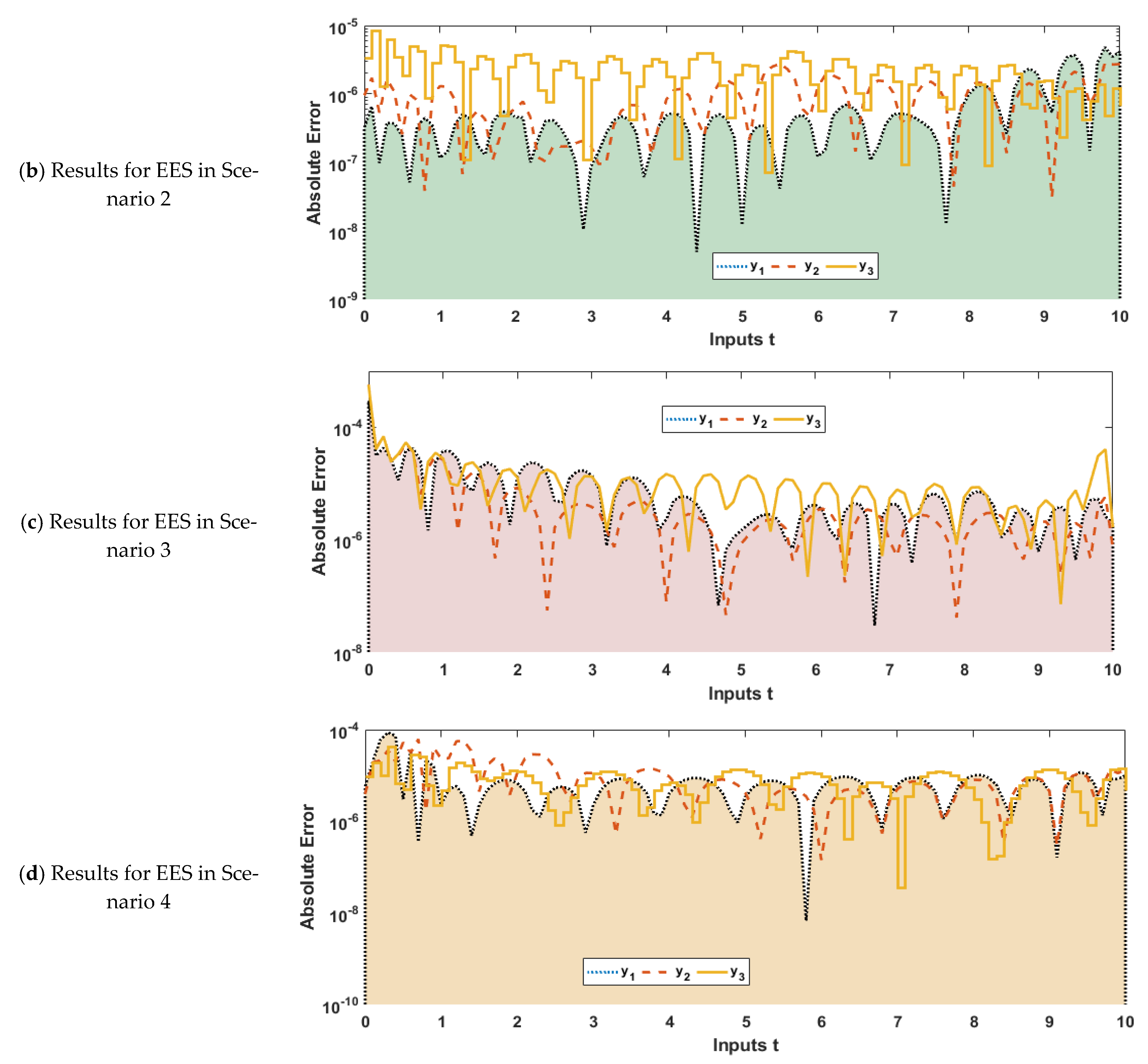 Sustainability 13 09537 g009b
