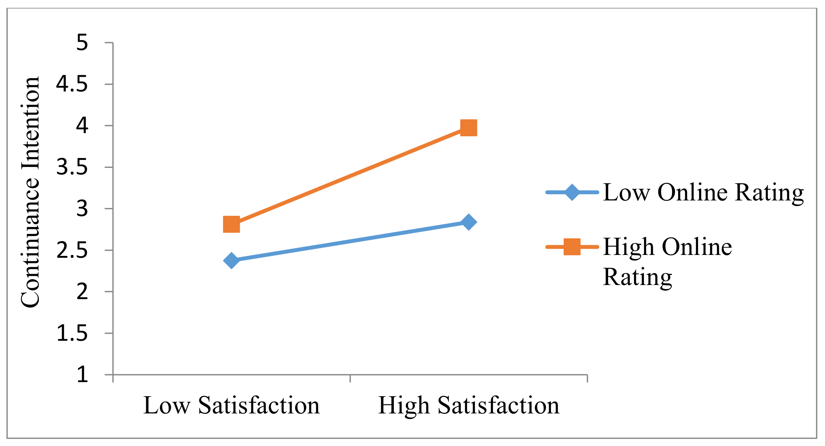 Sustainability 13 09538 g002 550