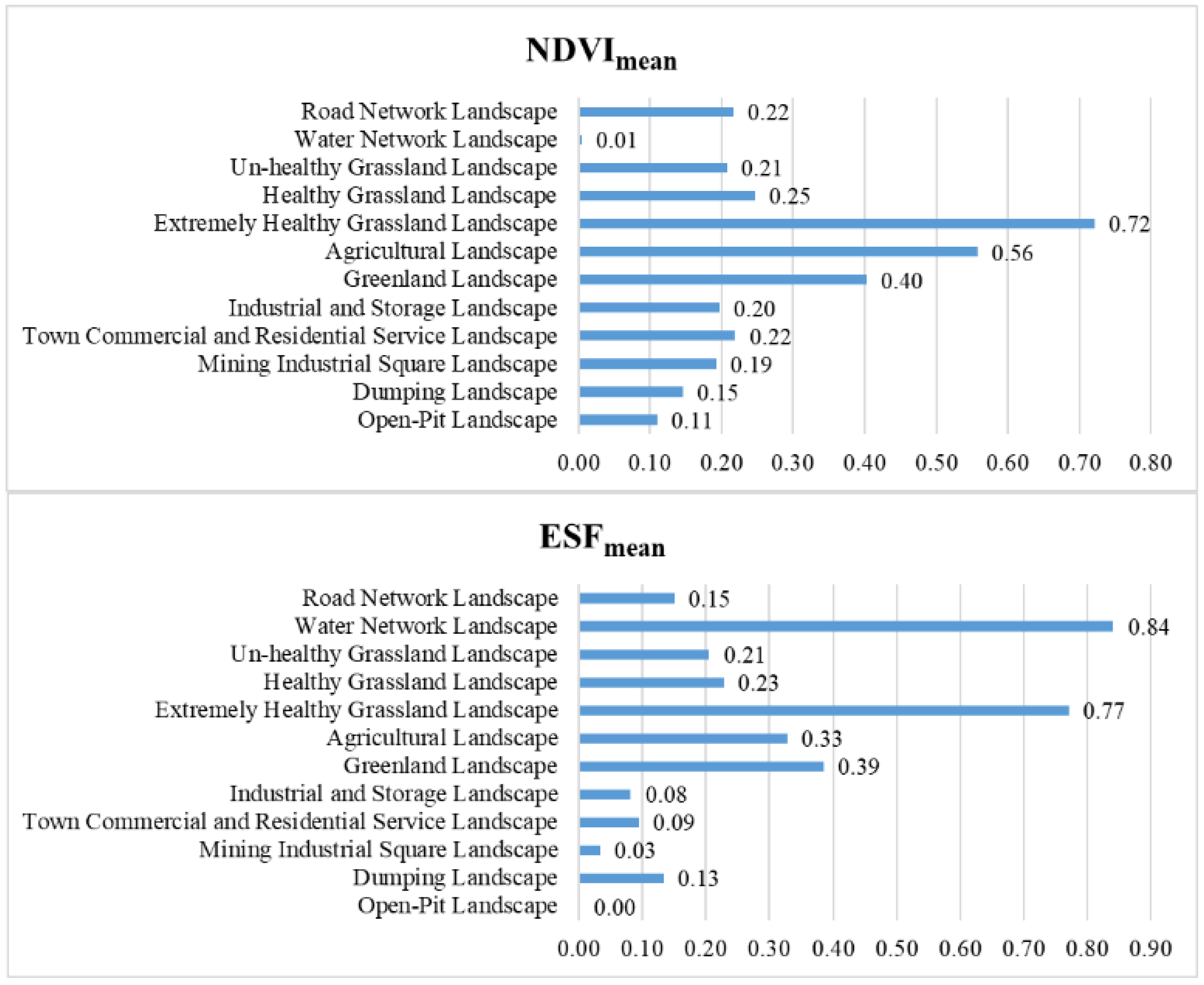 Sustainability 13 09541 g007