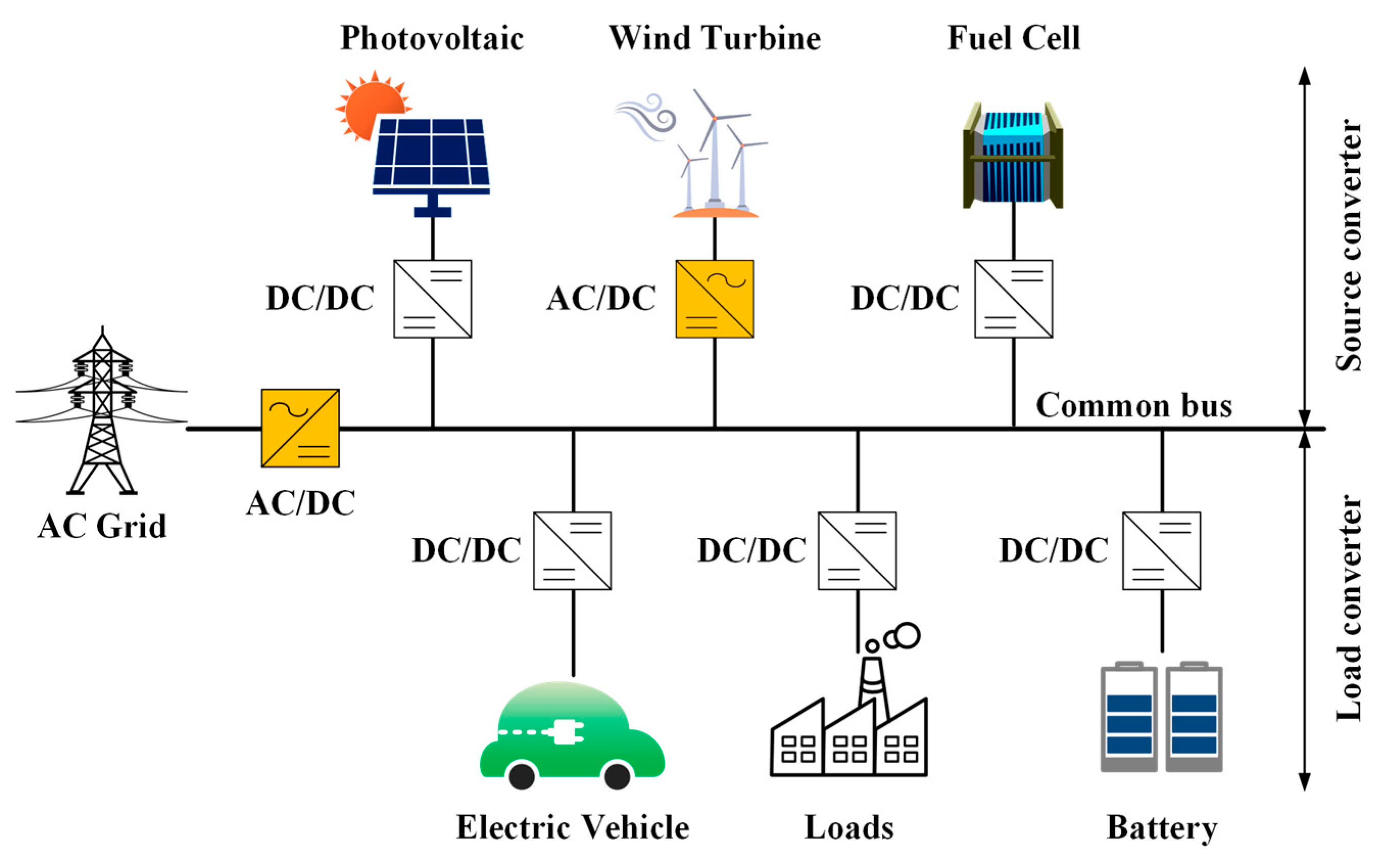 Sustainability 13 09542 g001 550
