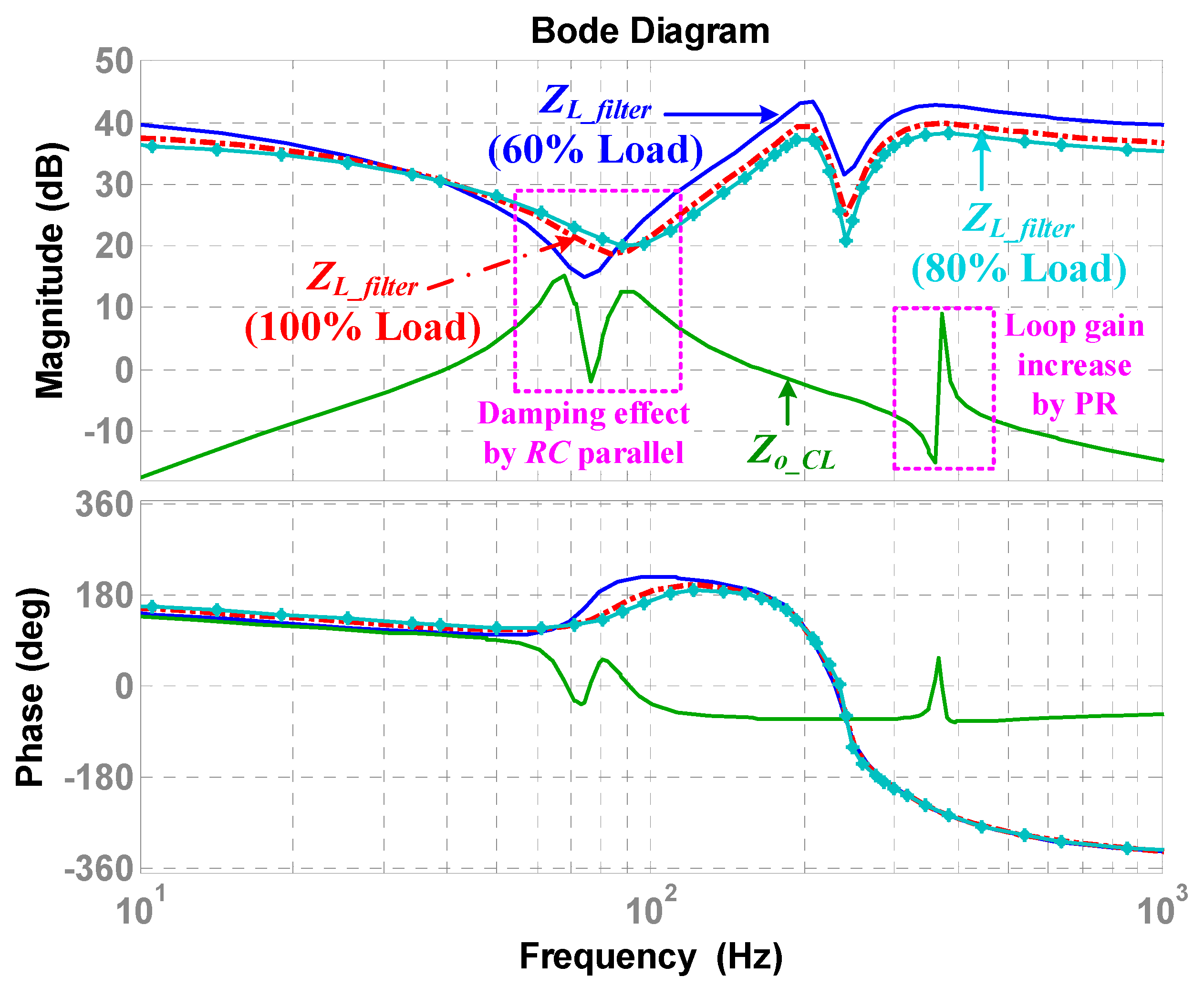 Sustainability 13 09542 g008 550