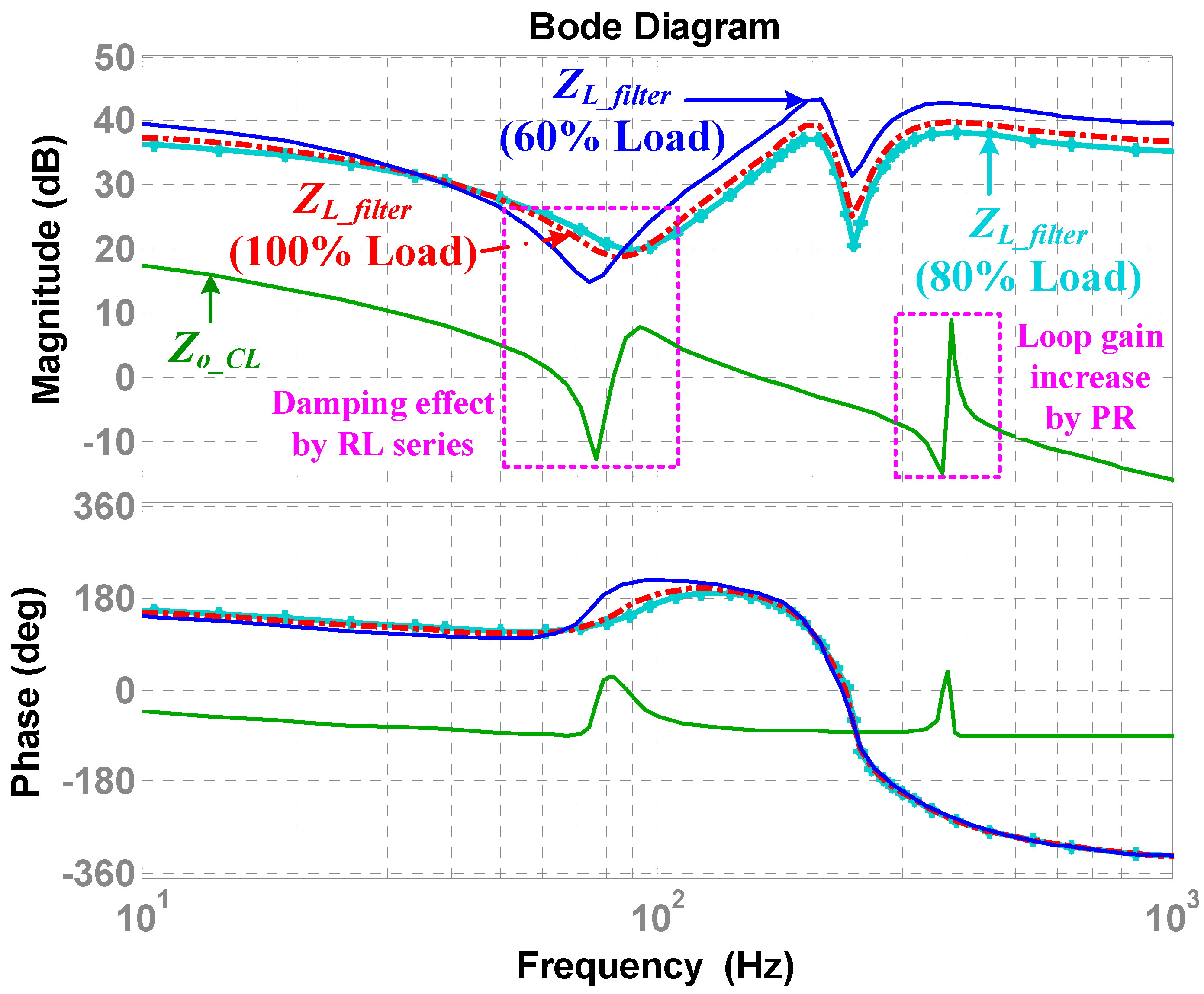 Sustainability 13 09542 g014 550