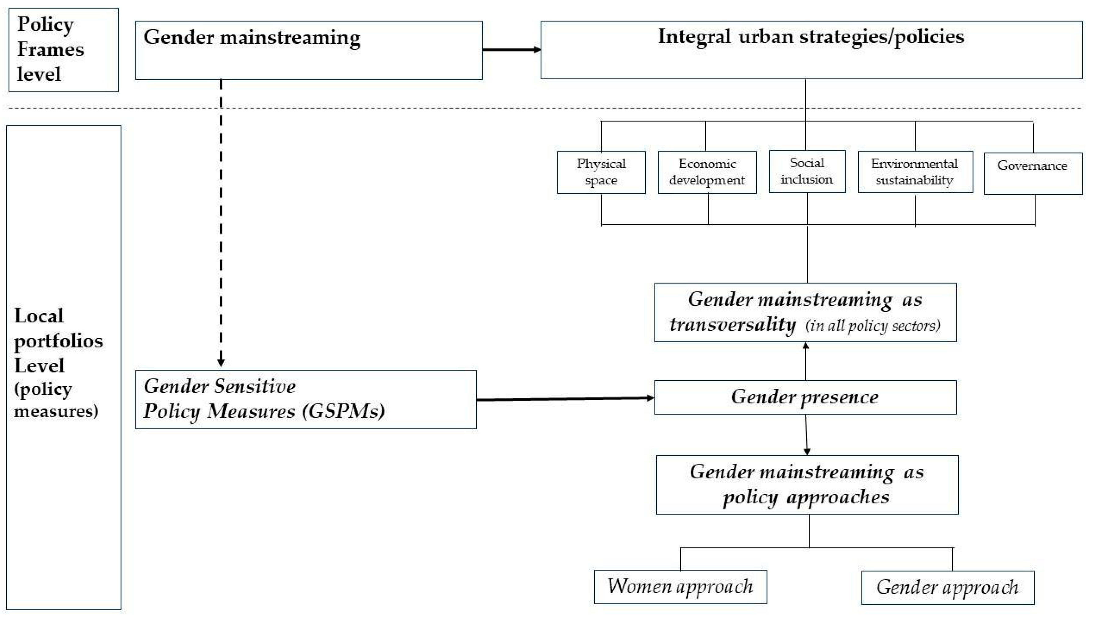 Sustainability 13 09543 g001