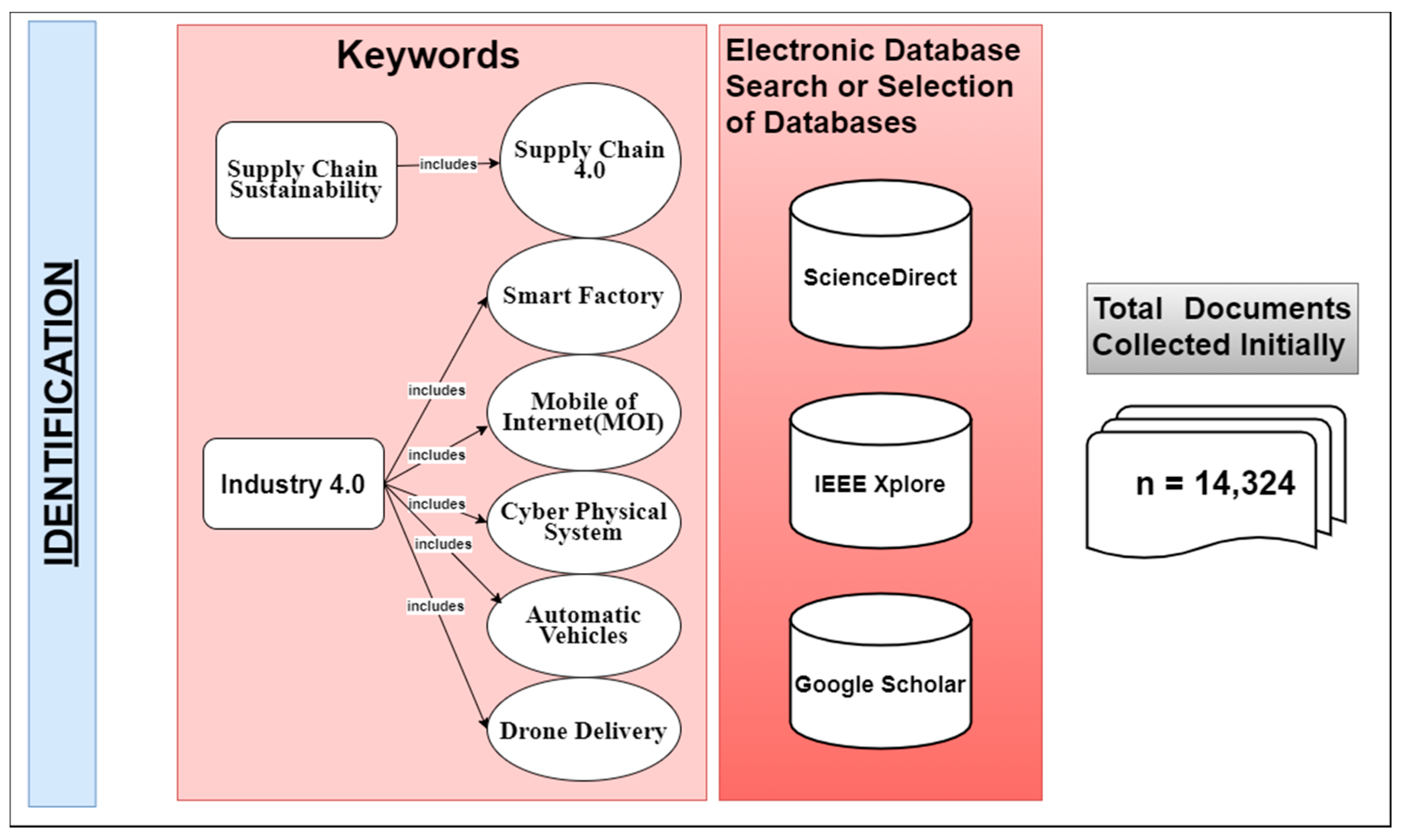 Sustainability 13 09544 g002 550