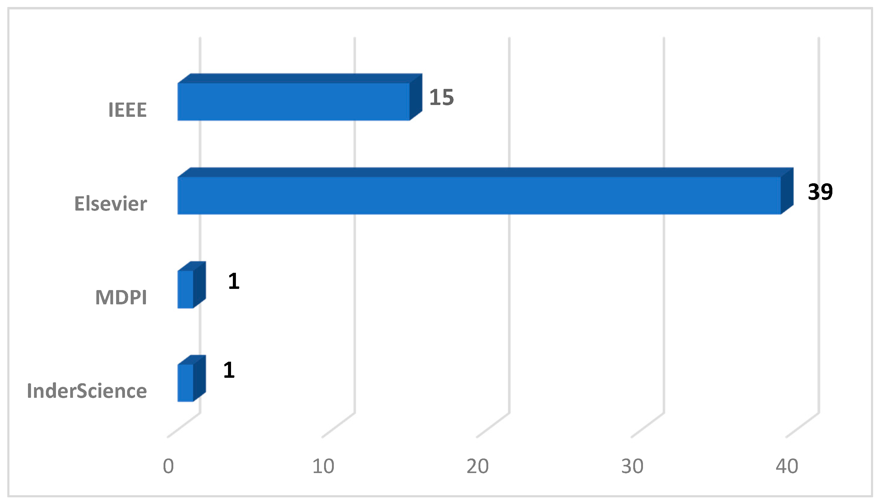 Sustainability 13 09544 g006 550