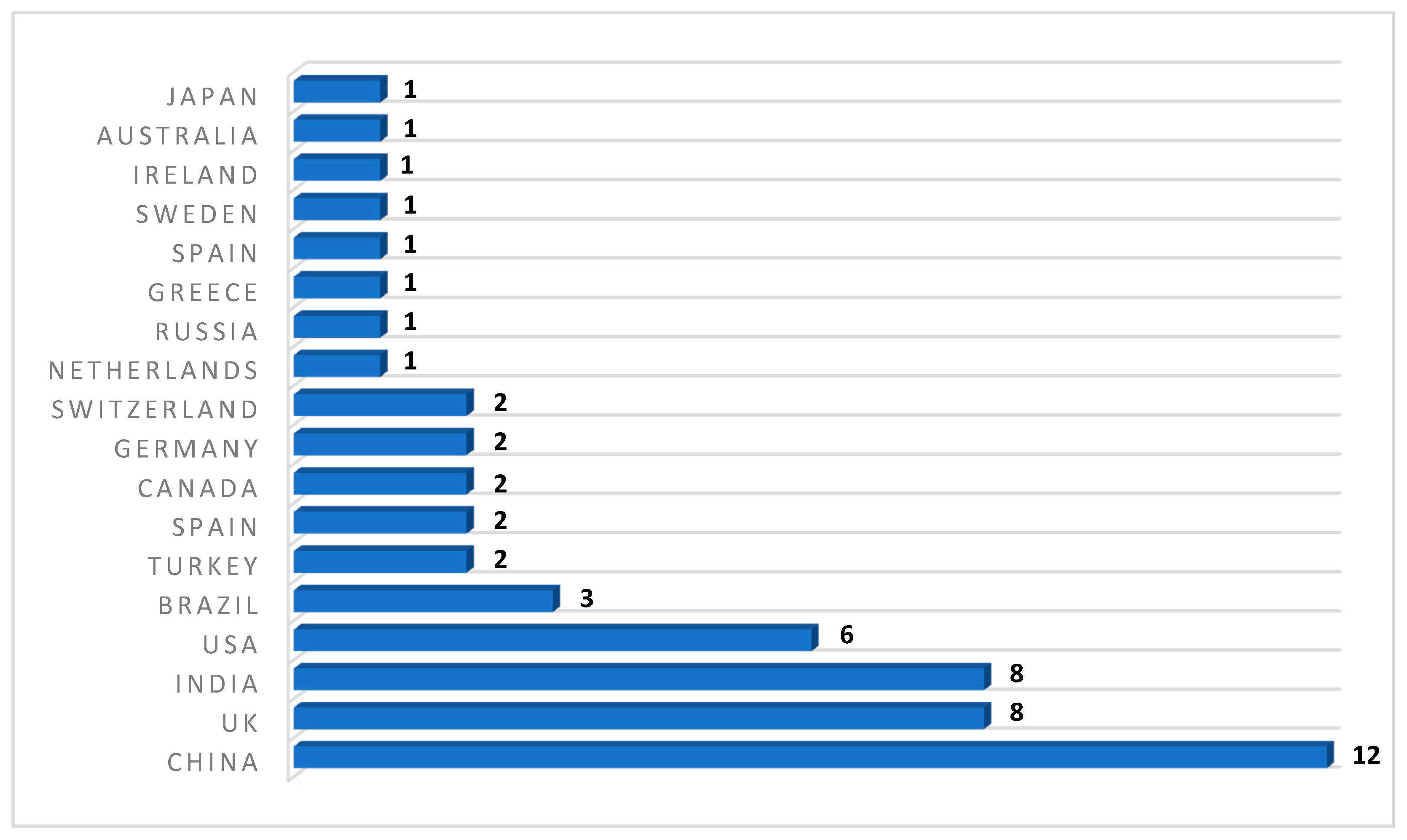 Sustainability 13 09544 g007 550