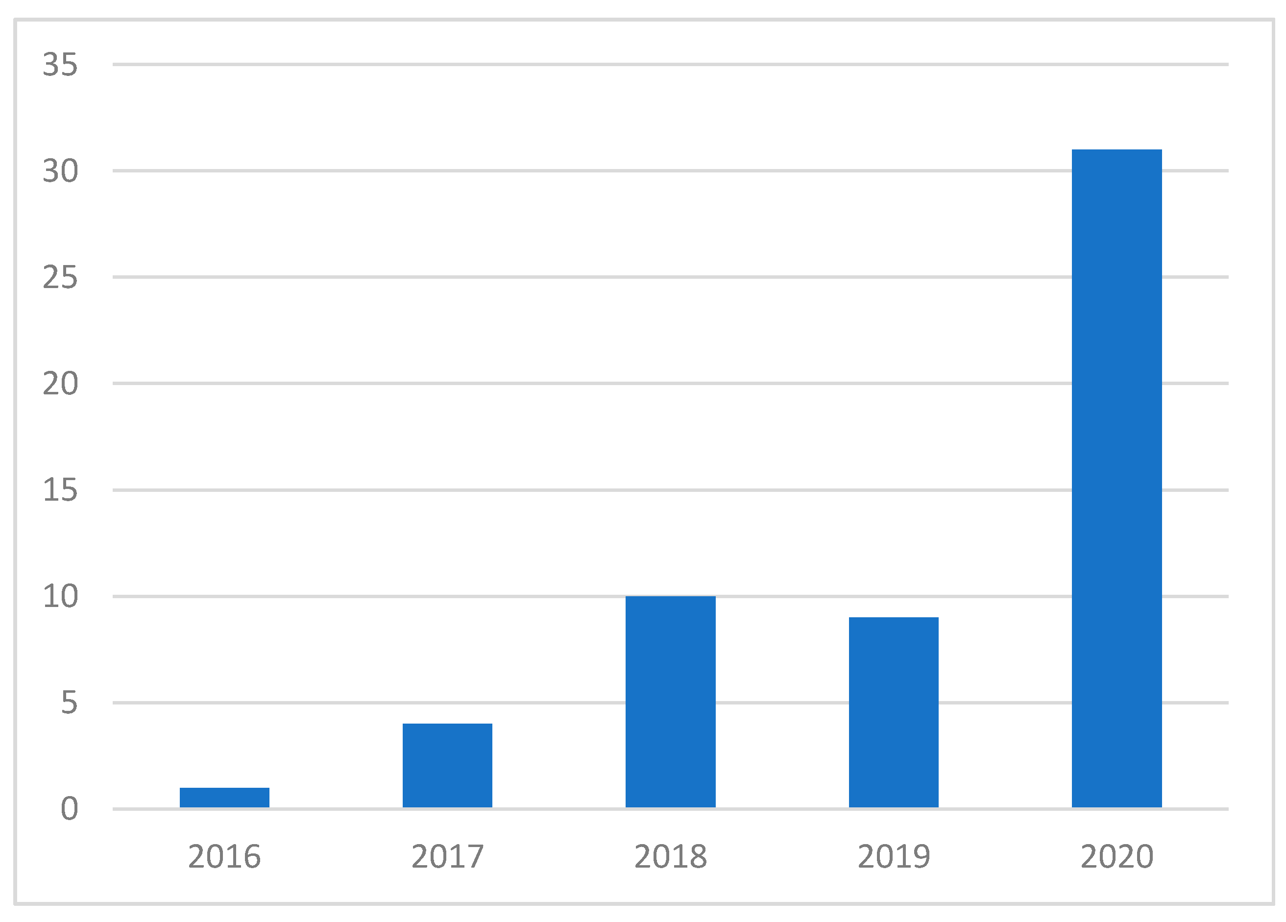 Sustainability 13 09544 g008 550