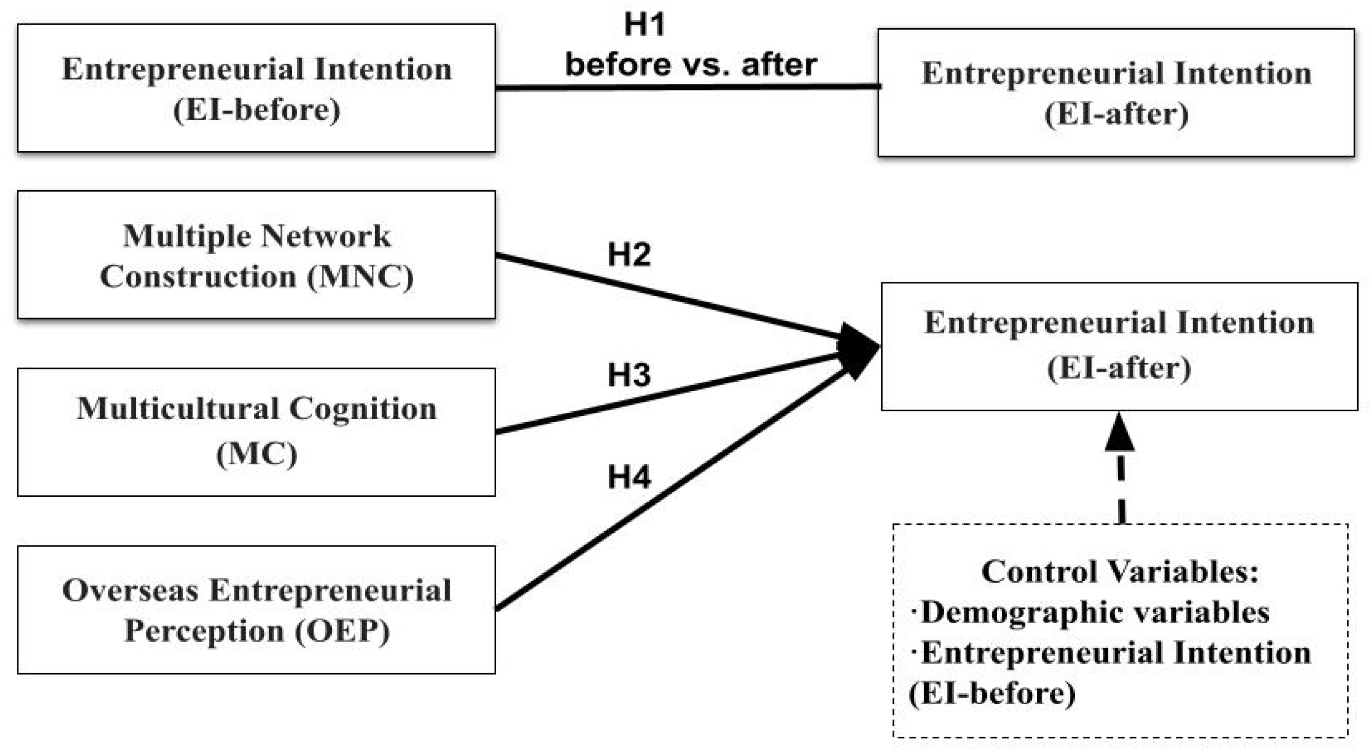 Sustainability 13 09545 g001 Sustainability 13 09545 g001