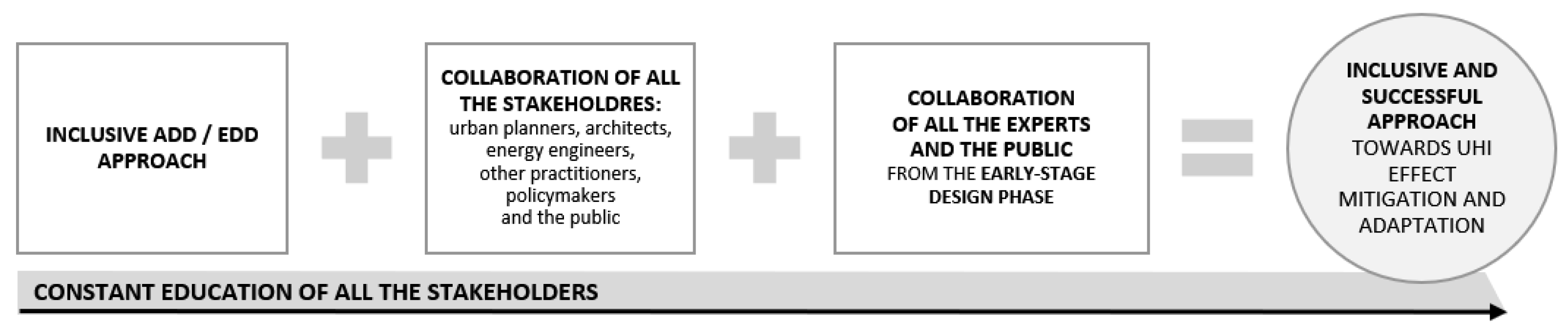 Sustainability 13 09547 g002 550