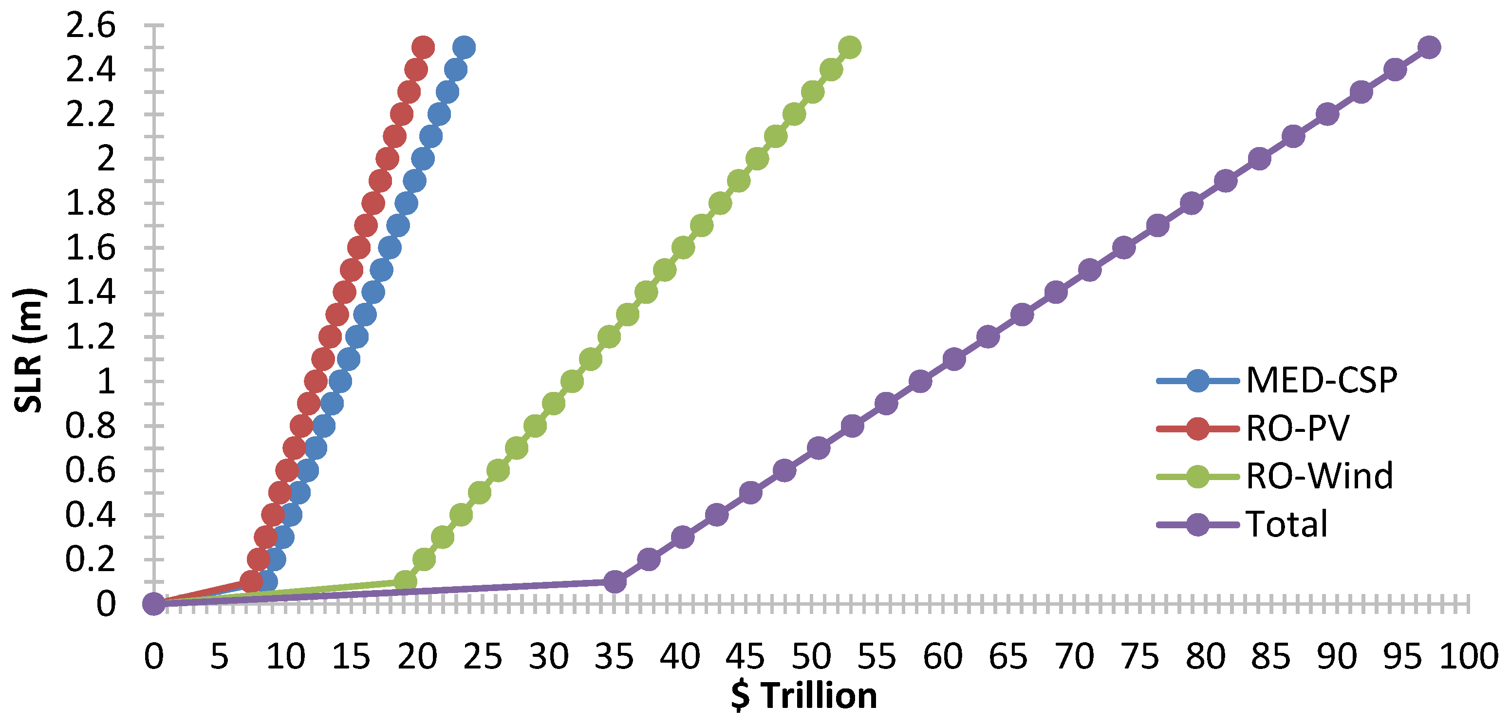 Sustainability 13 09552 g005