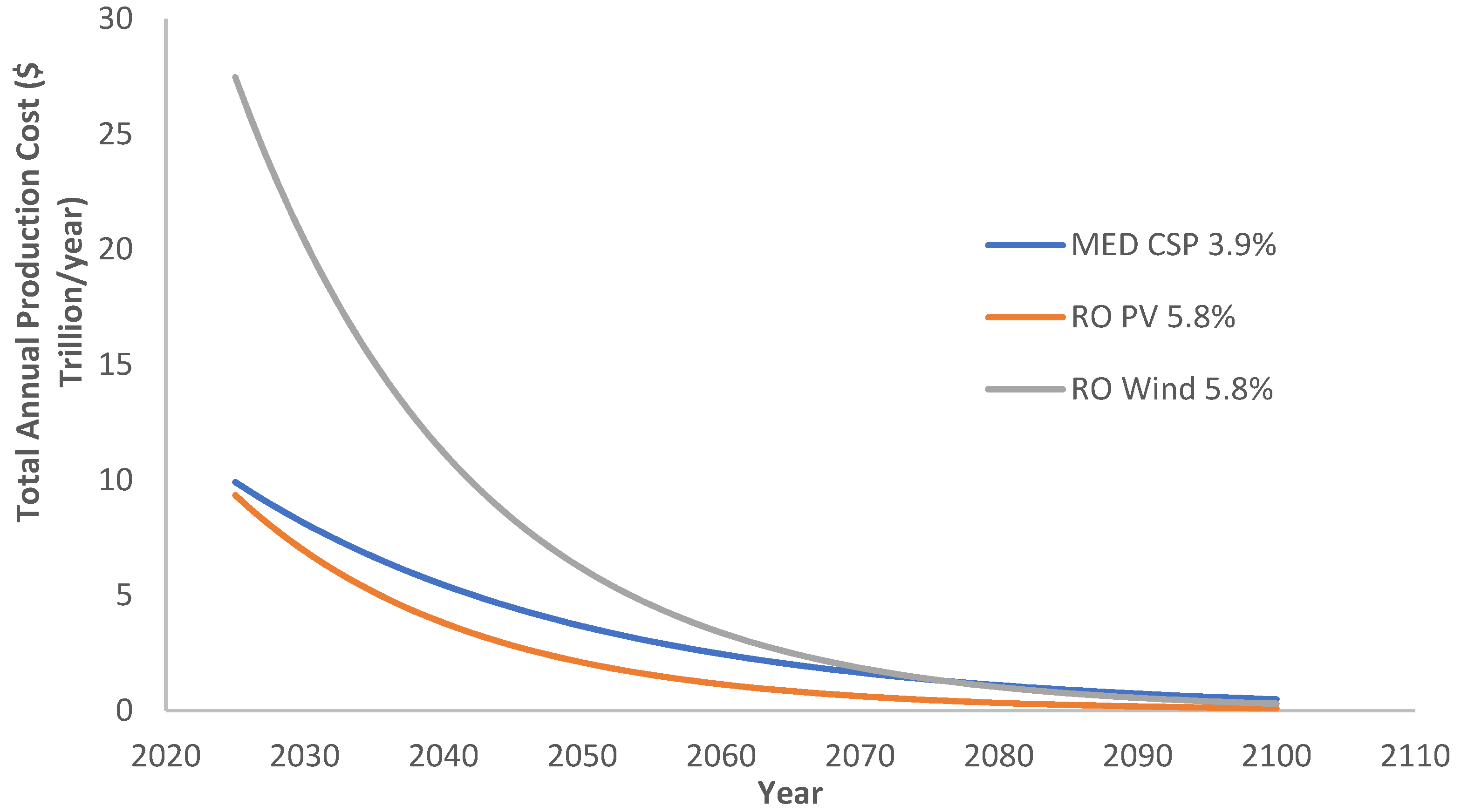 Sustainability 13 09552 g006