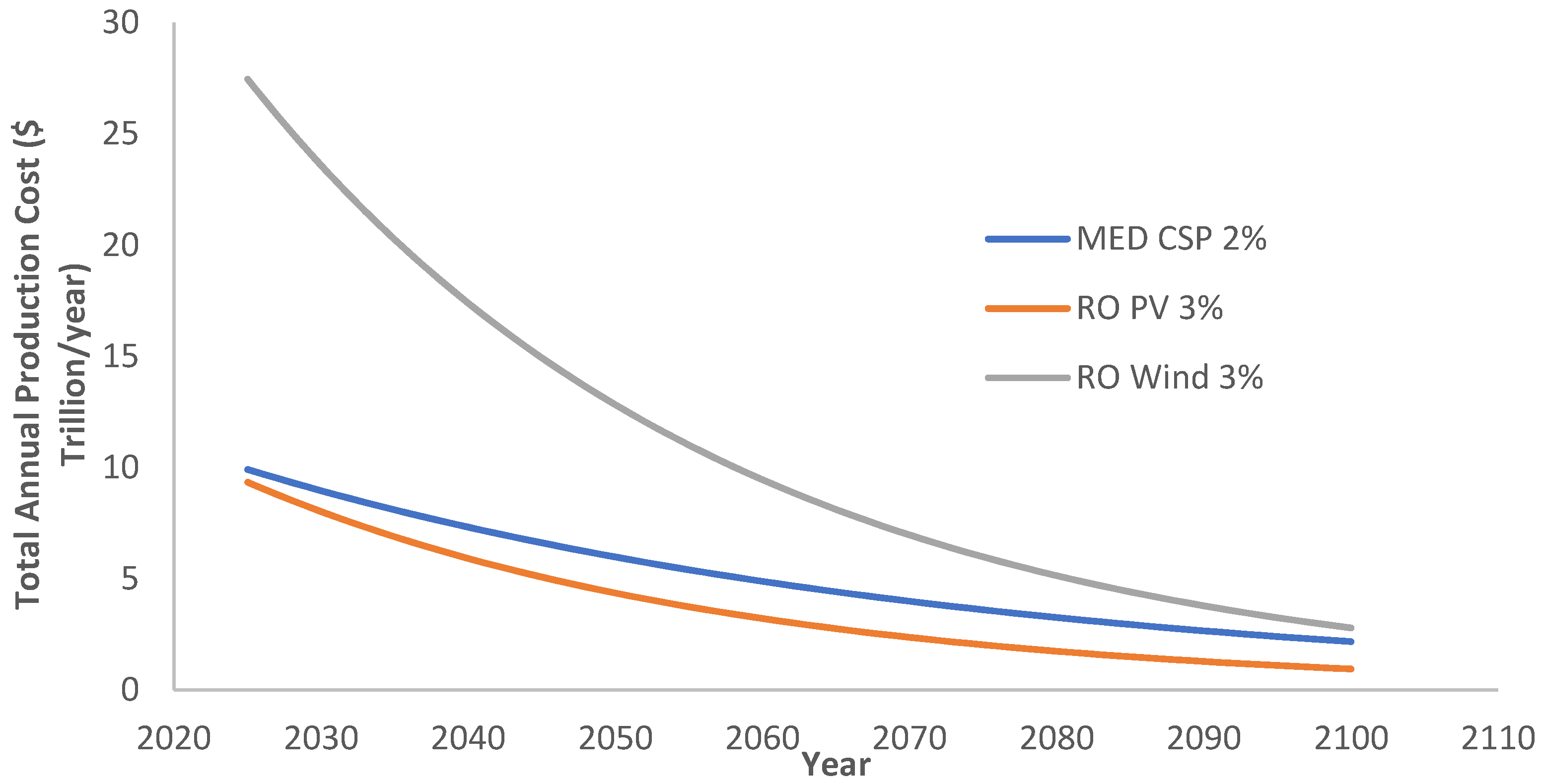 Sustainability 13 09552 g007