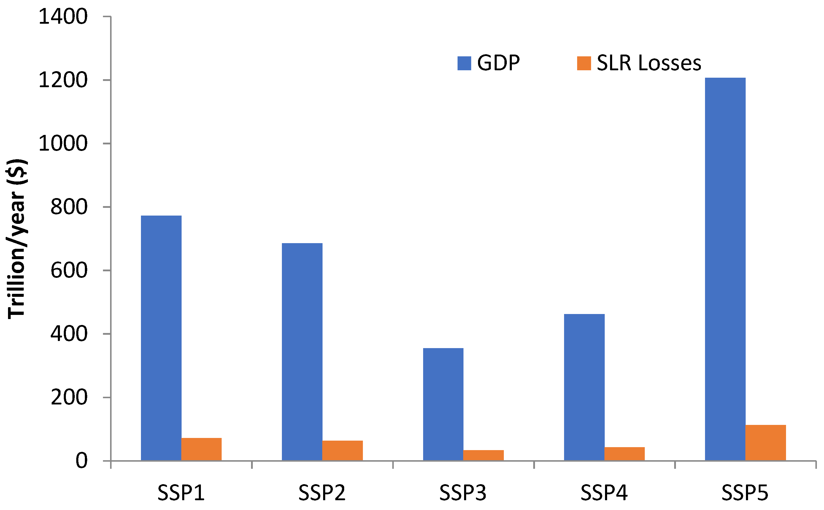 Sustainability 13 09552 g012