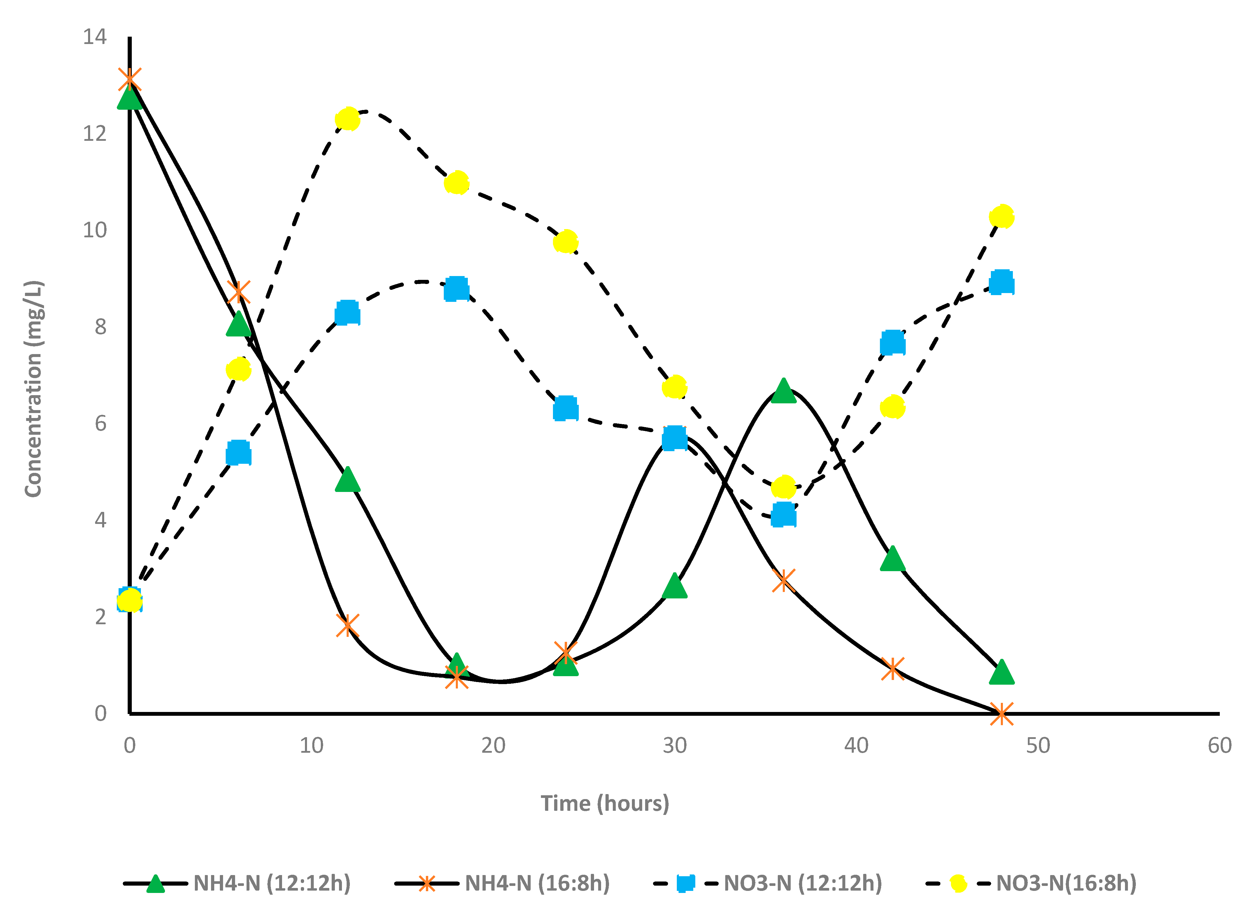 Sustainability 13 09554 g005