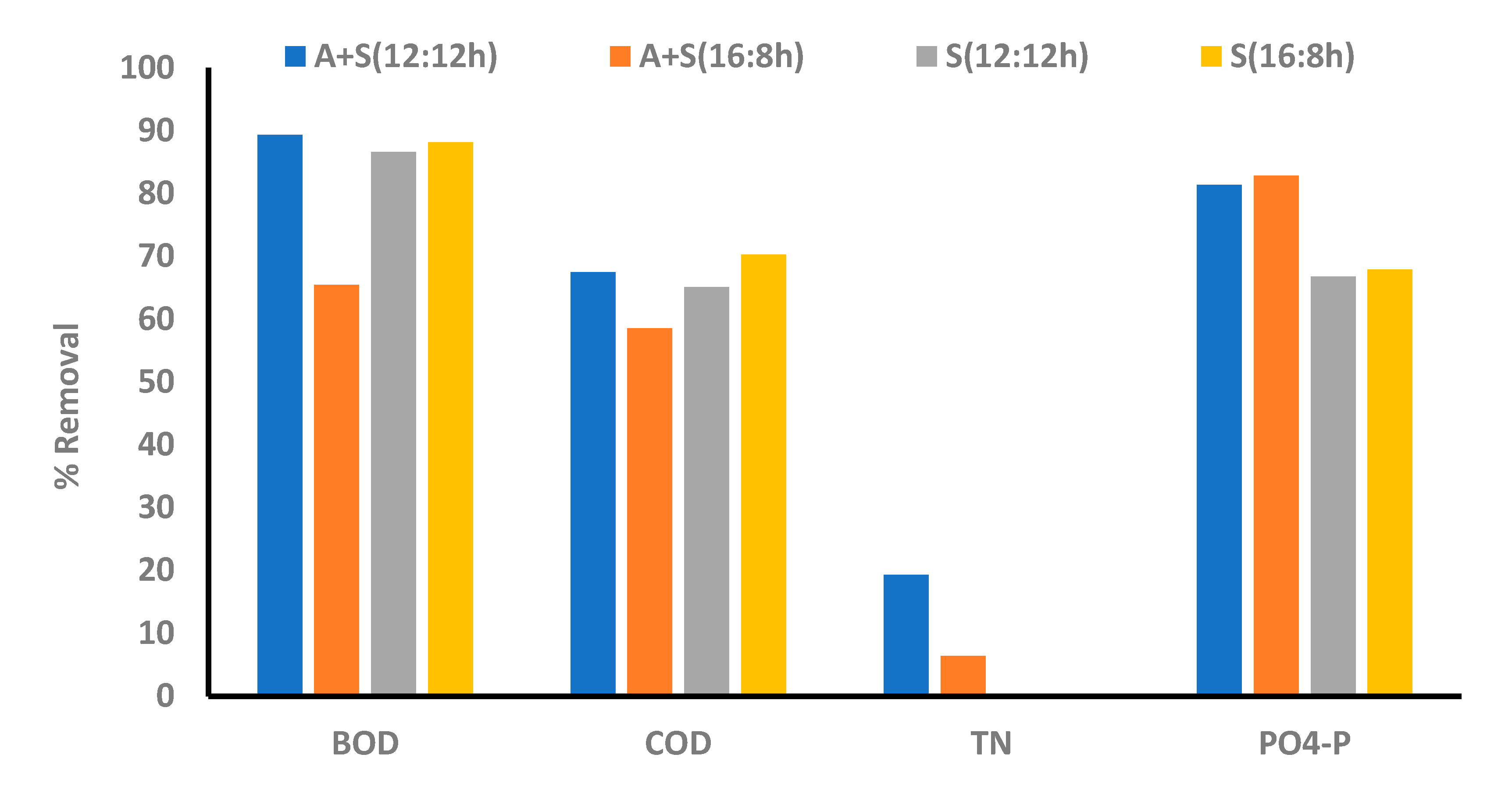 Sustainability 13 09554 g006