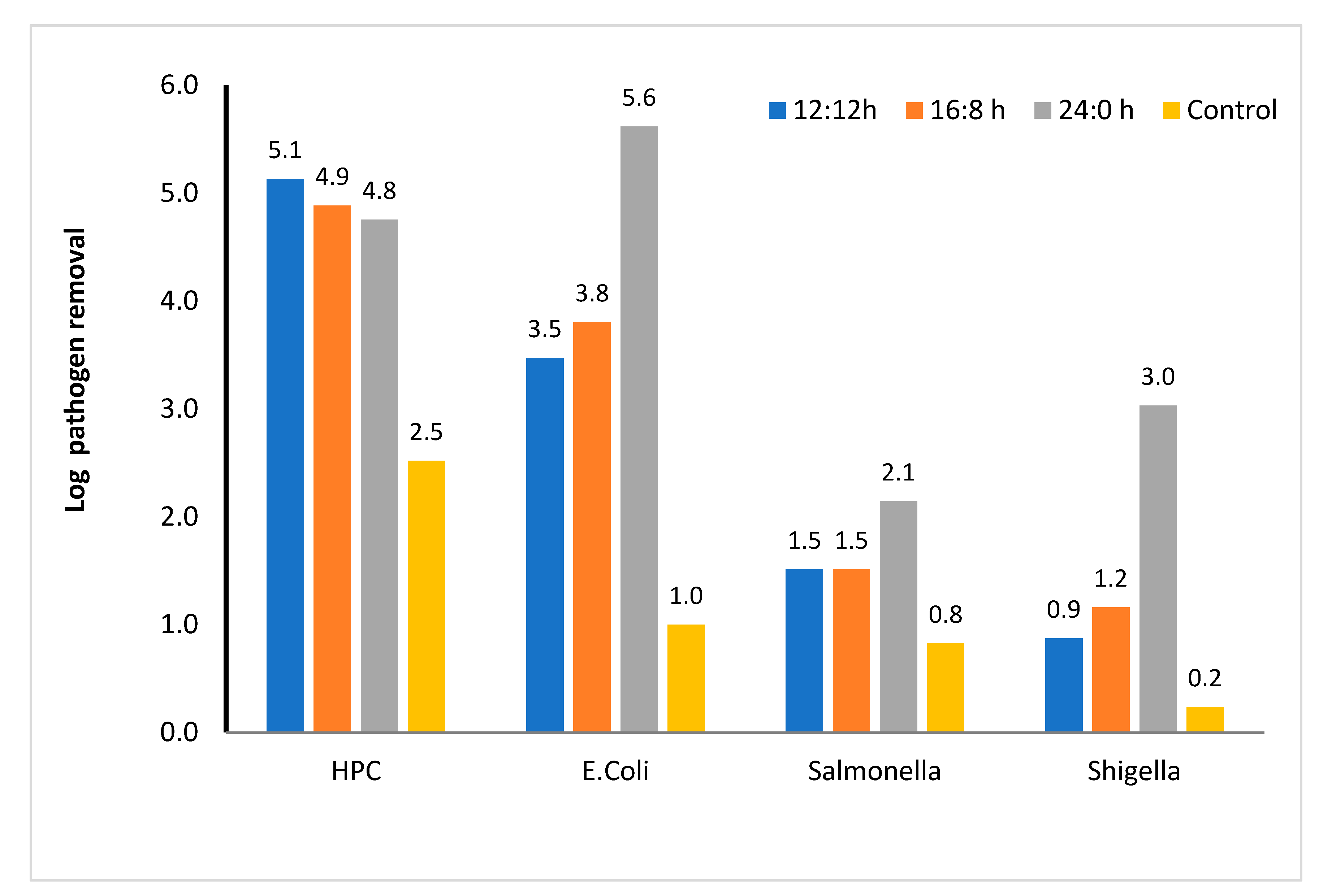 Sustainability 13 09554 g007
