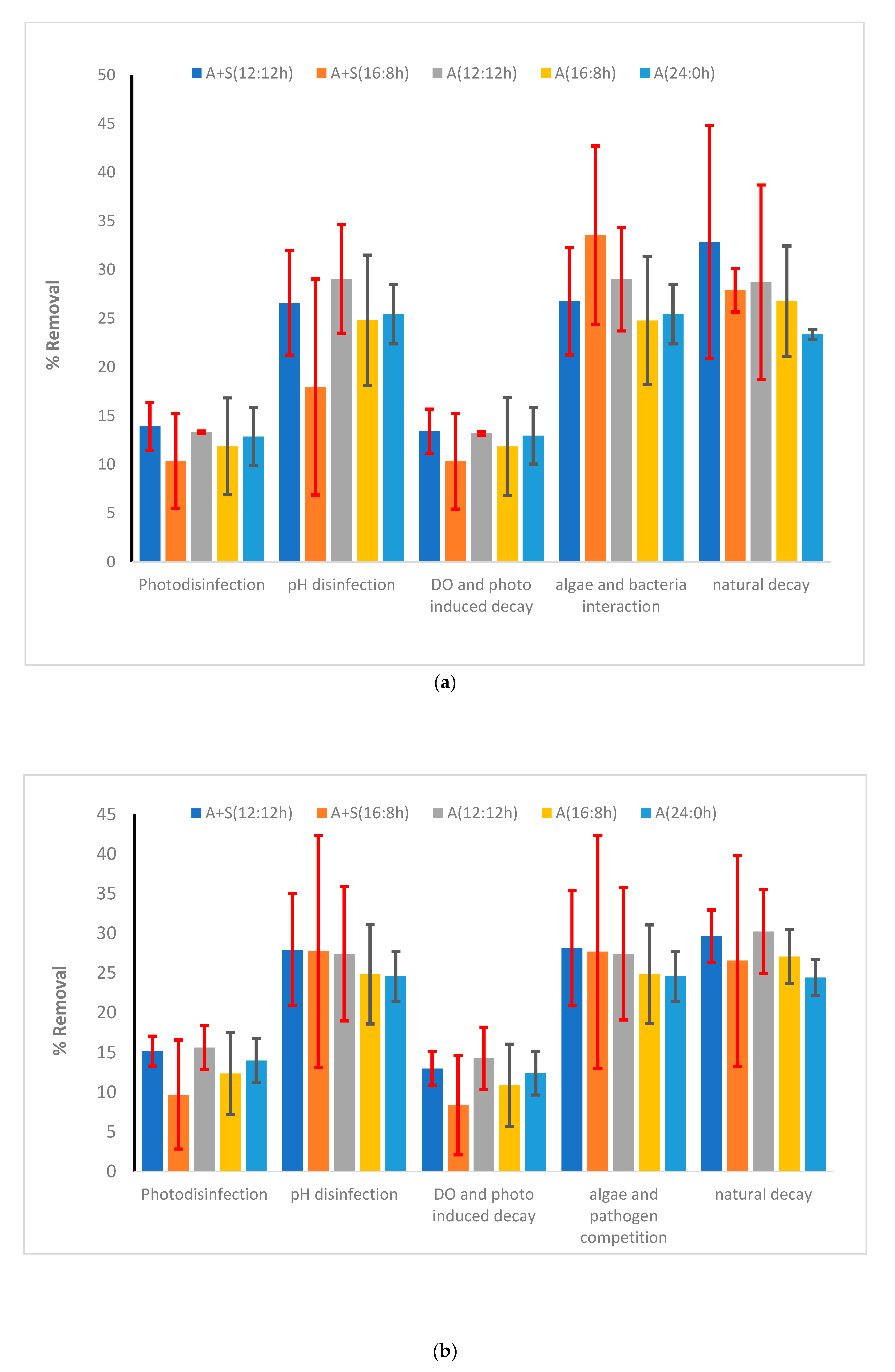 Sustainability 13 09554 g008