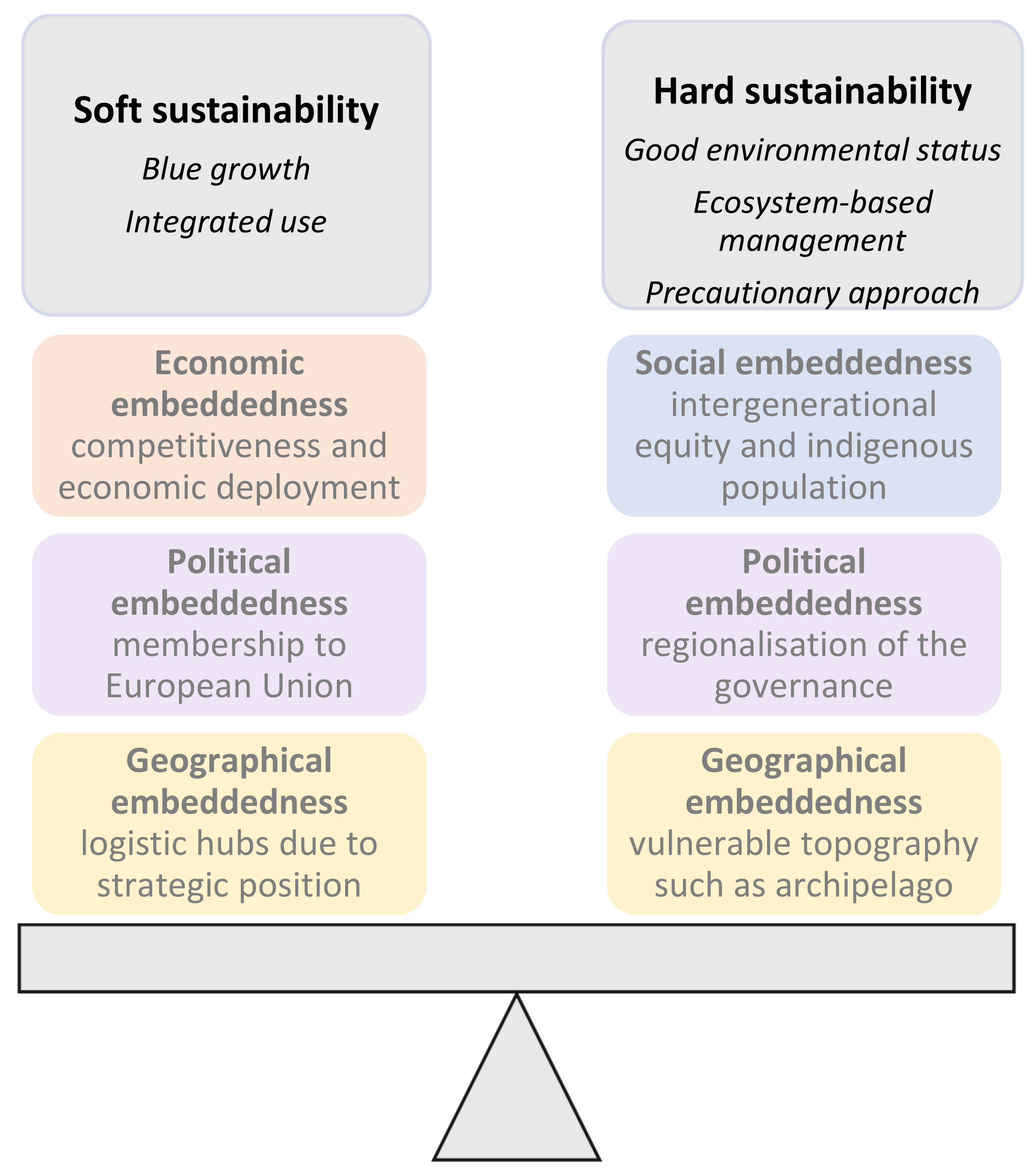 Sustainability 13 09557 g002