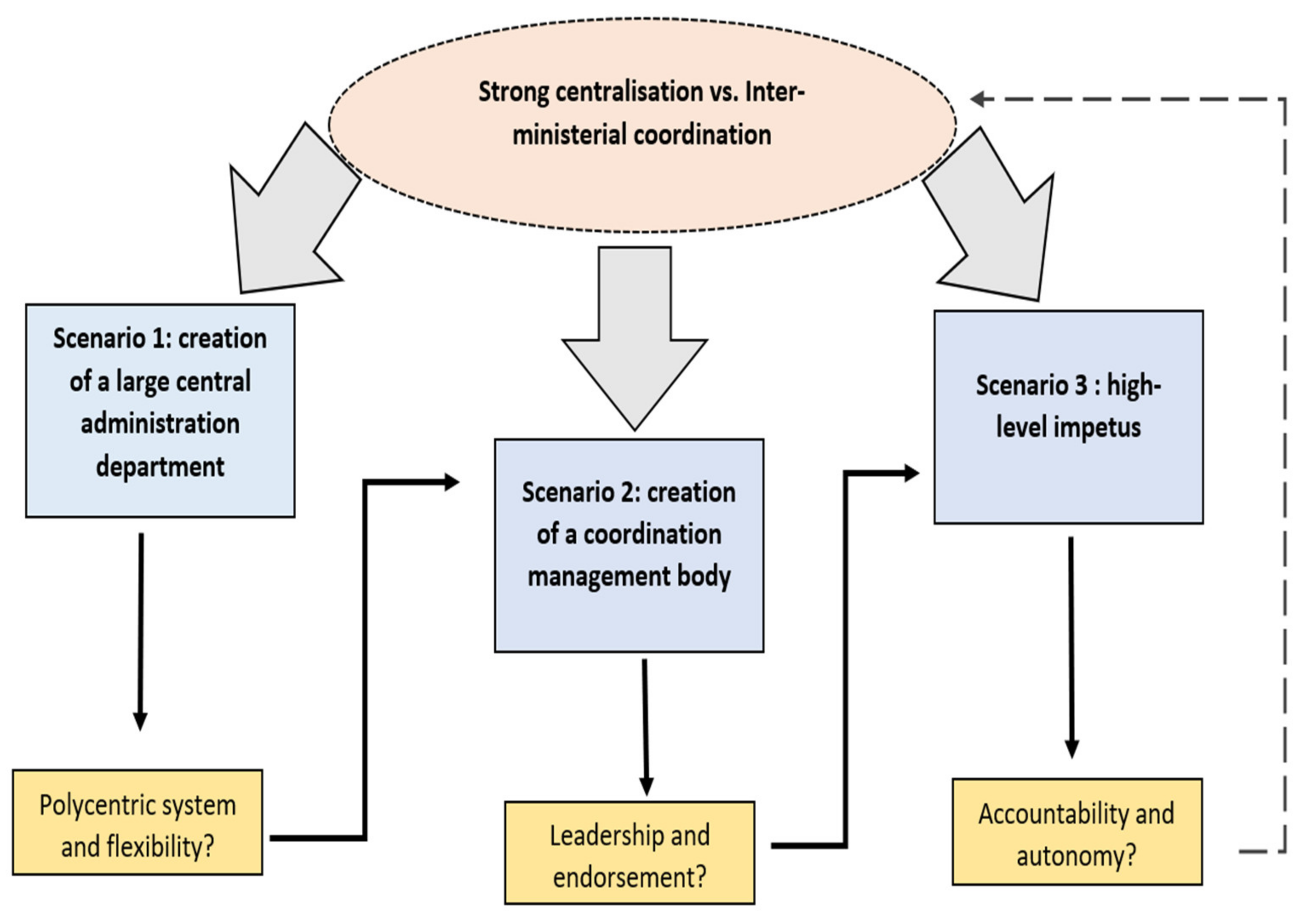 Sustainability 13 09557 g004