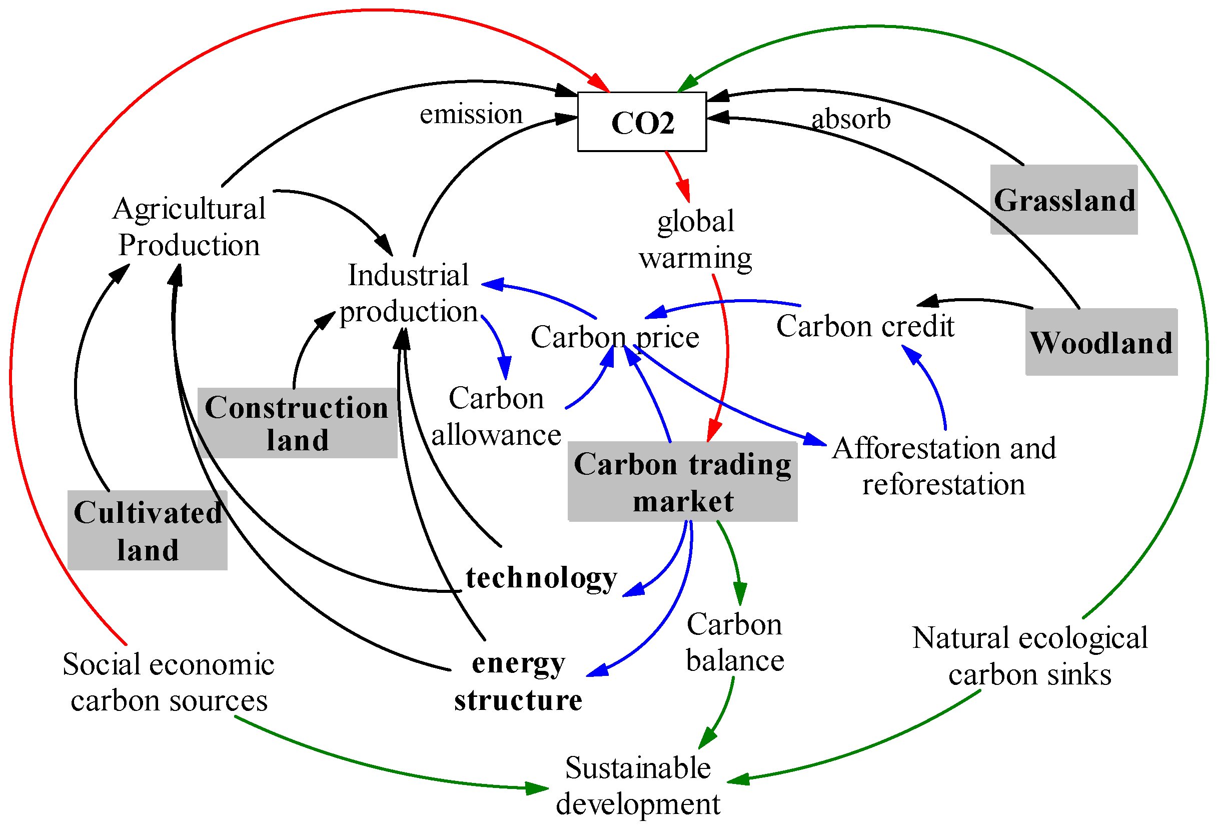 Sustainability Free FullText Reduction Effect and Mechanism