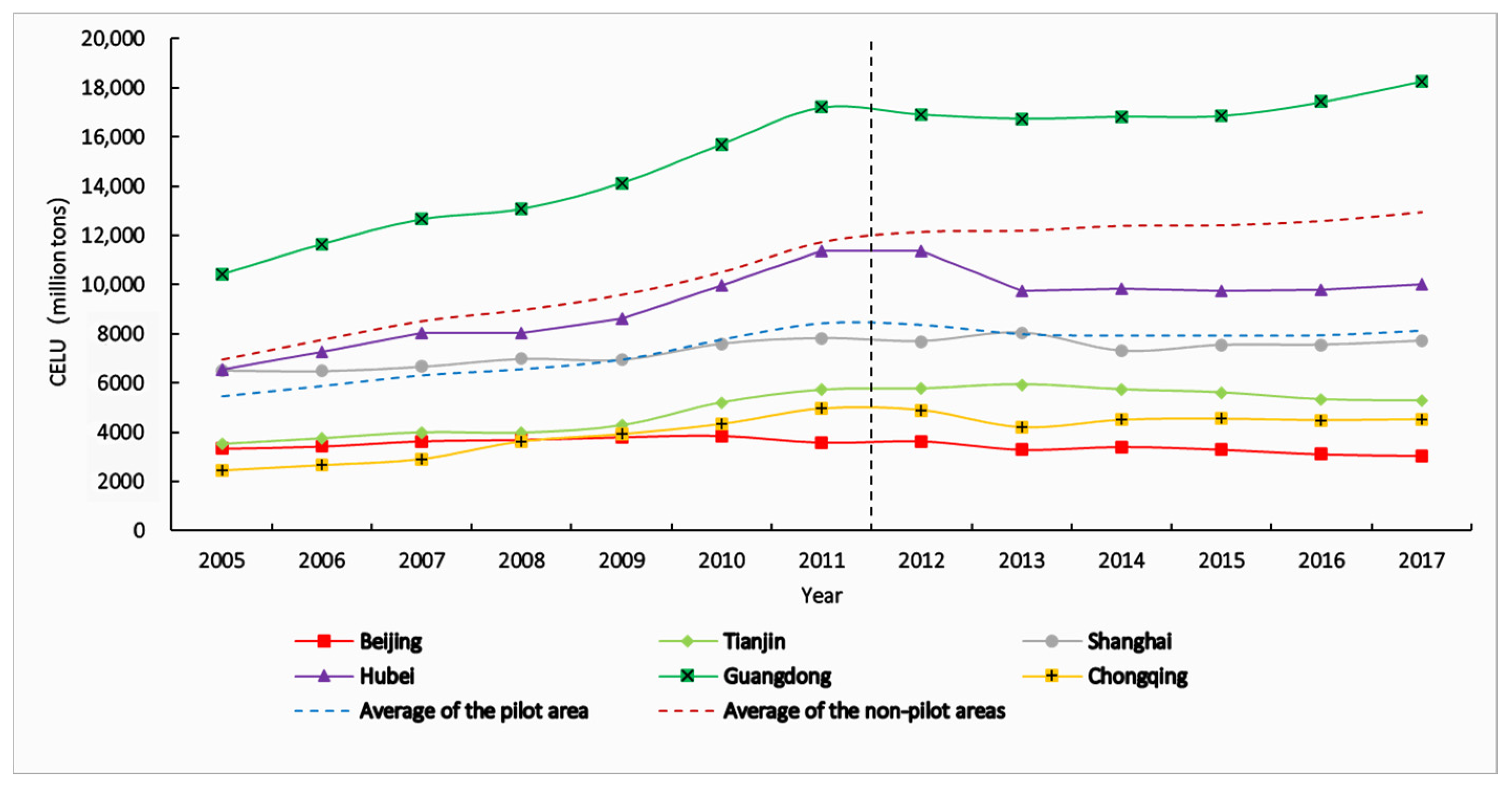 Sustainability 13 09558 g003 550