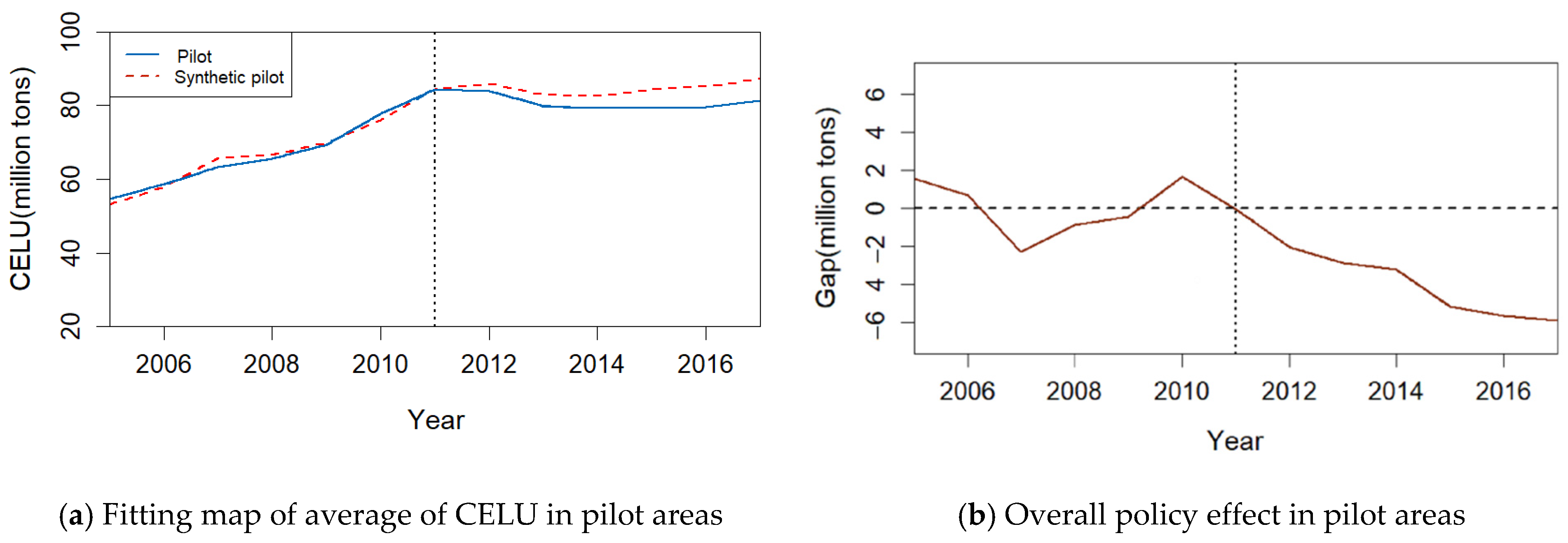Sustainability 13 09558 g004 550