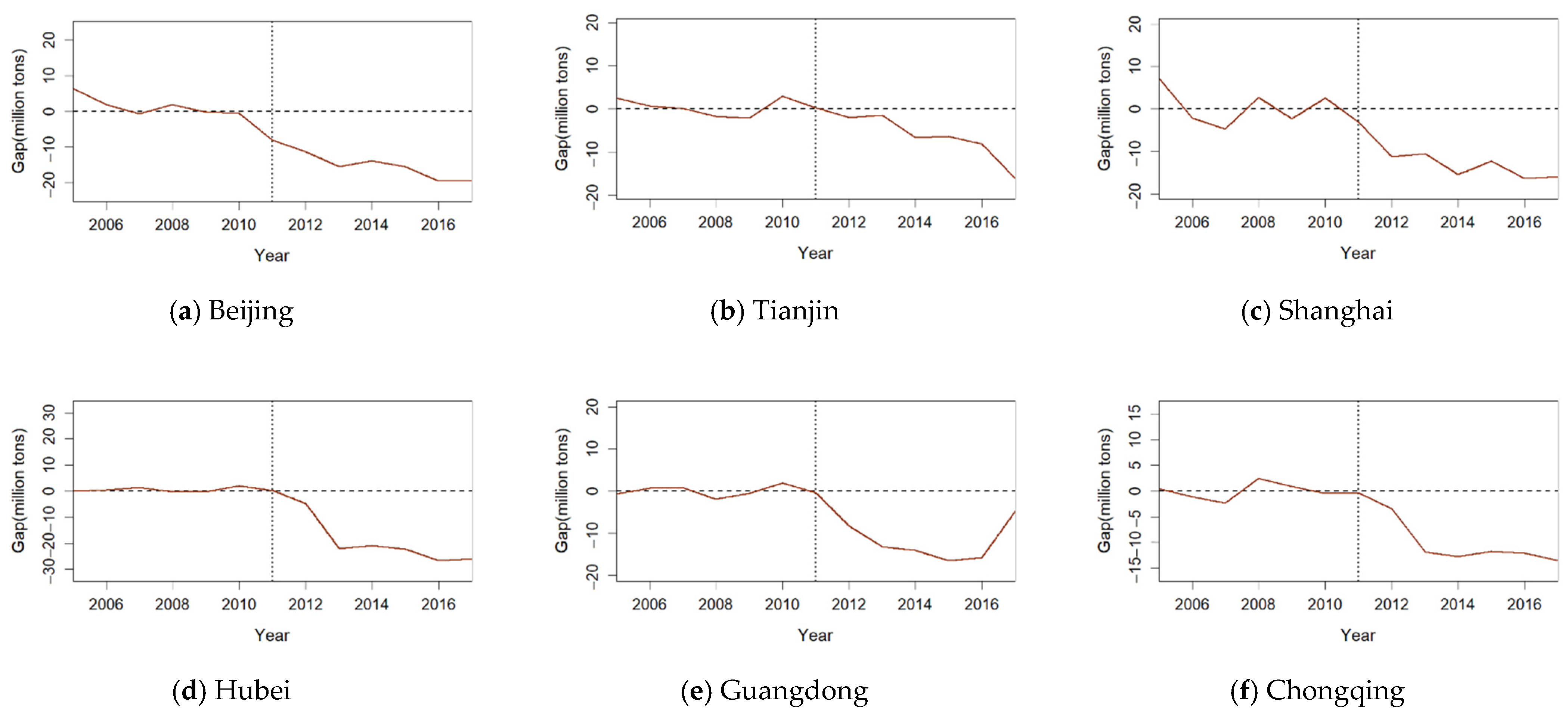 Sustainability 13 09558 g006 550
