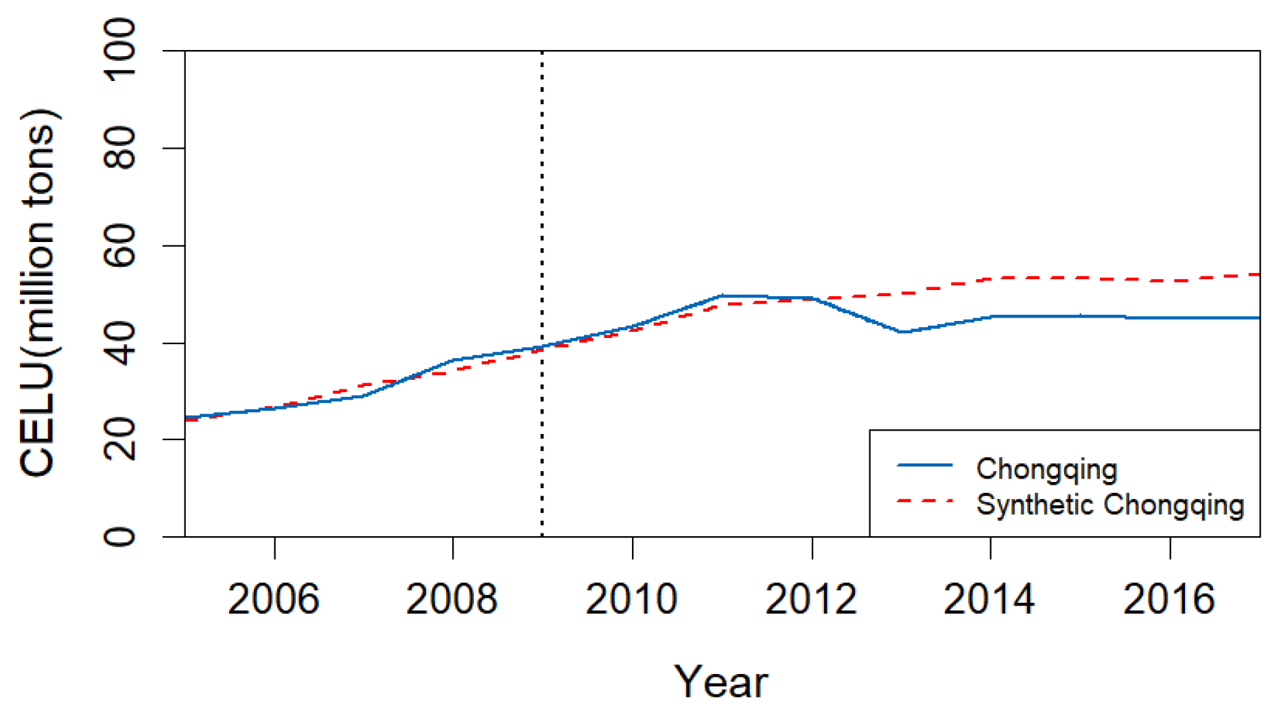 Sustainability 13 09558 g008 550