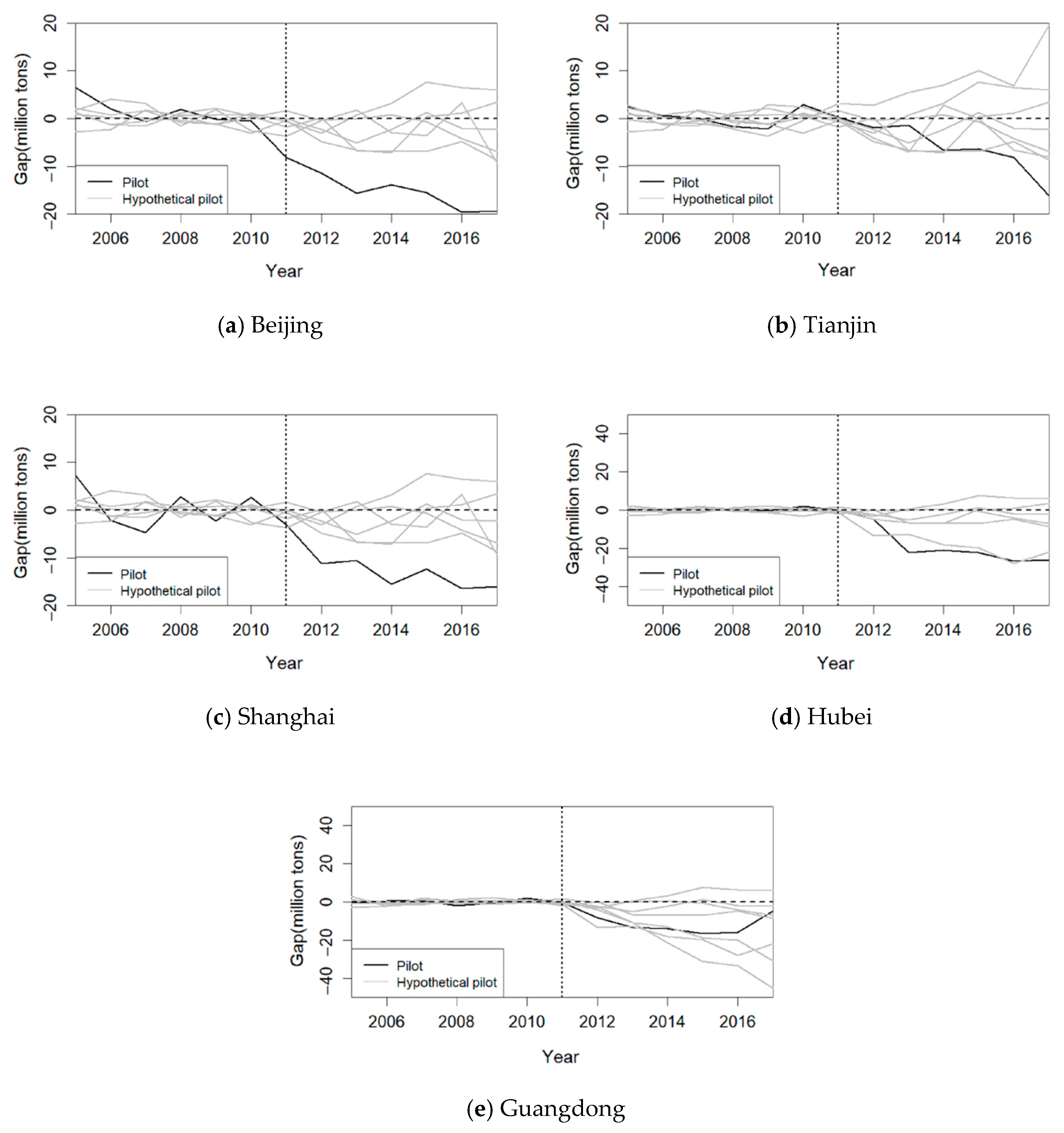 Sustainability 13 09558 g0a1 550