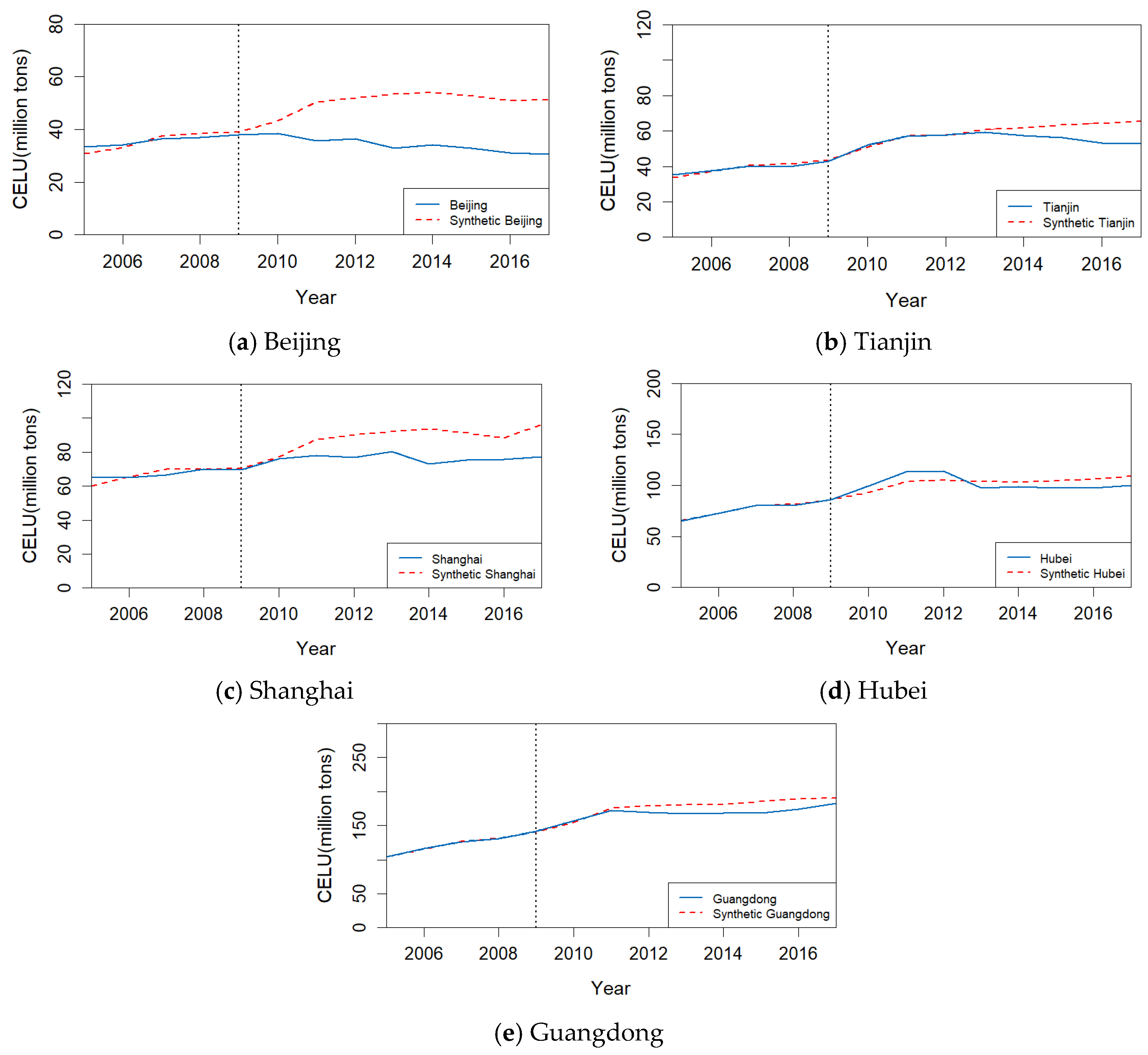 Sustainability 13 09558 g0a2 550