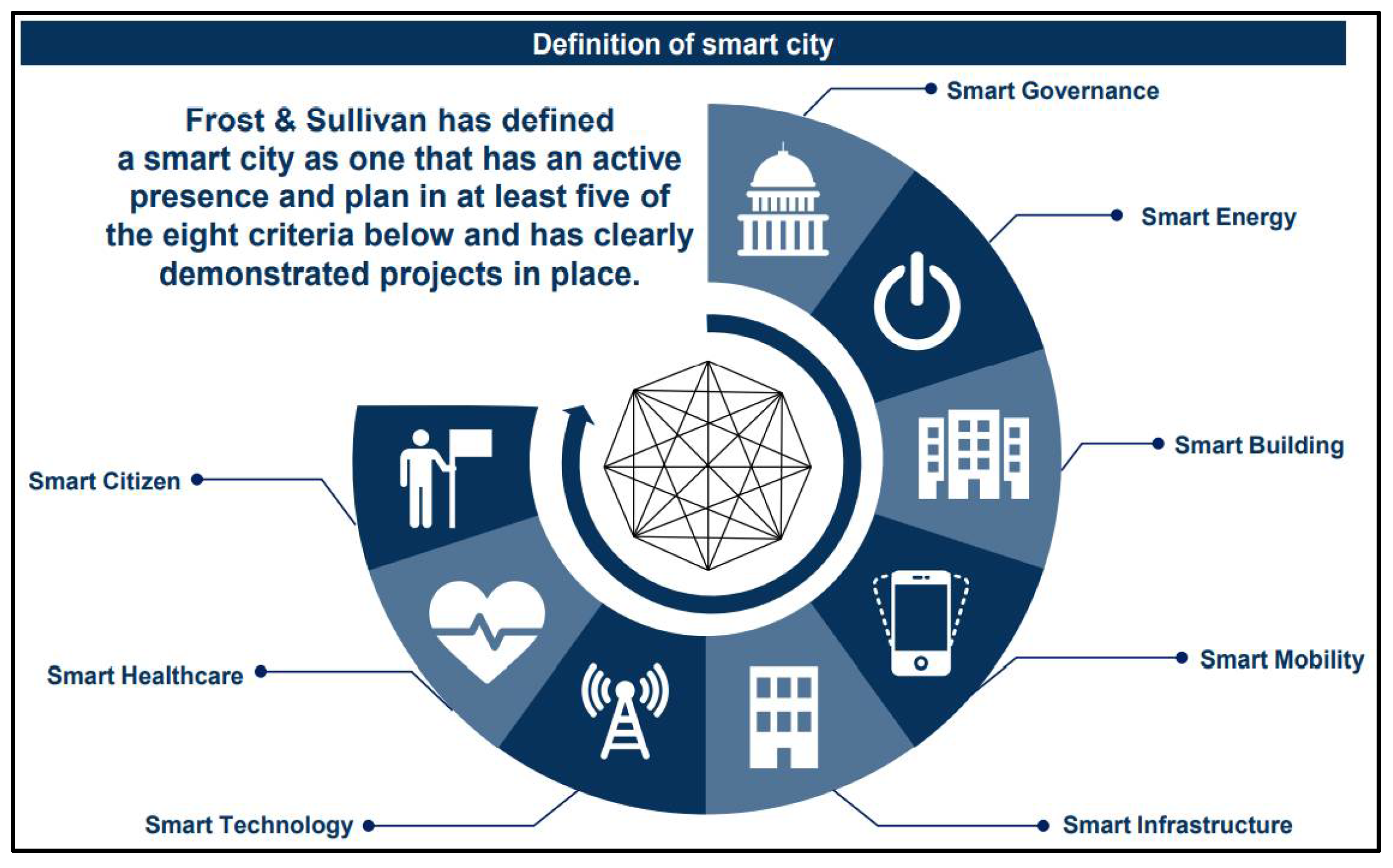 Sustainability 13 09559 g003 550