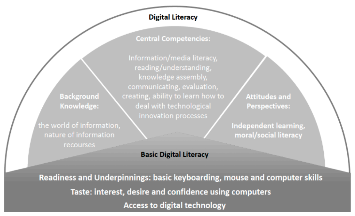 Ethics and Empathy - Digital Citizenship Education (DCE)