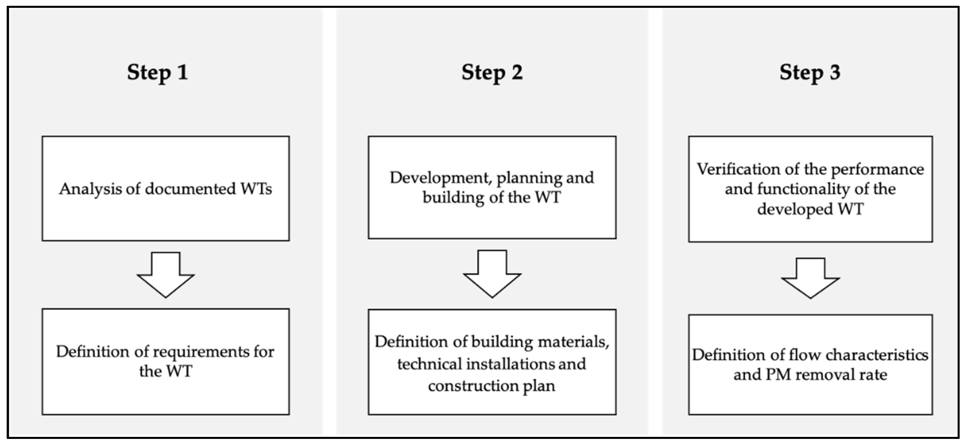 Sustainability 13 09565 g001 Sustainability 13 09565 g001